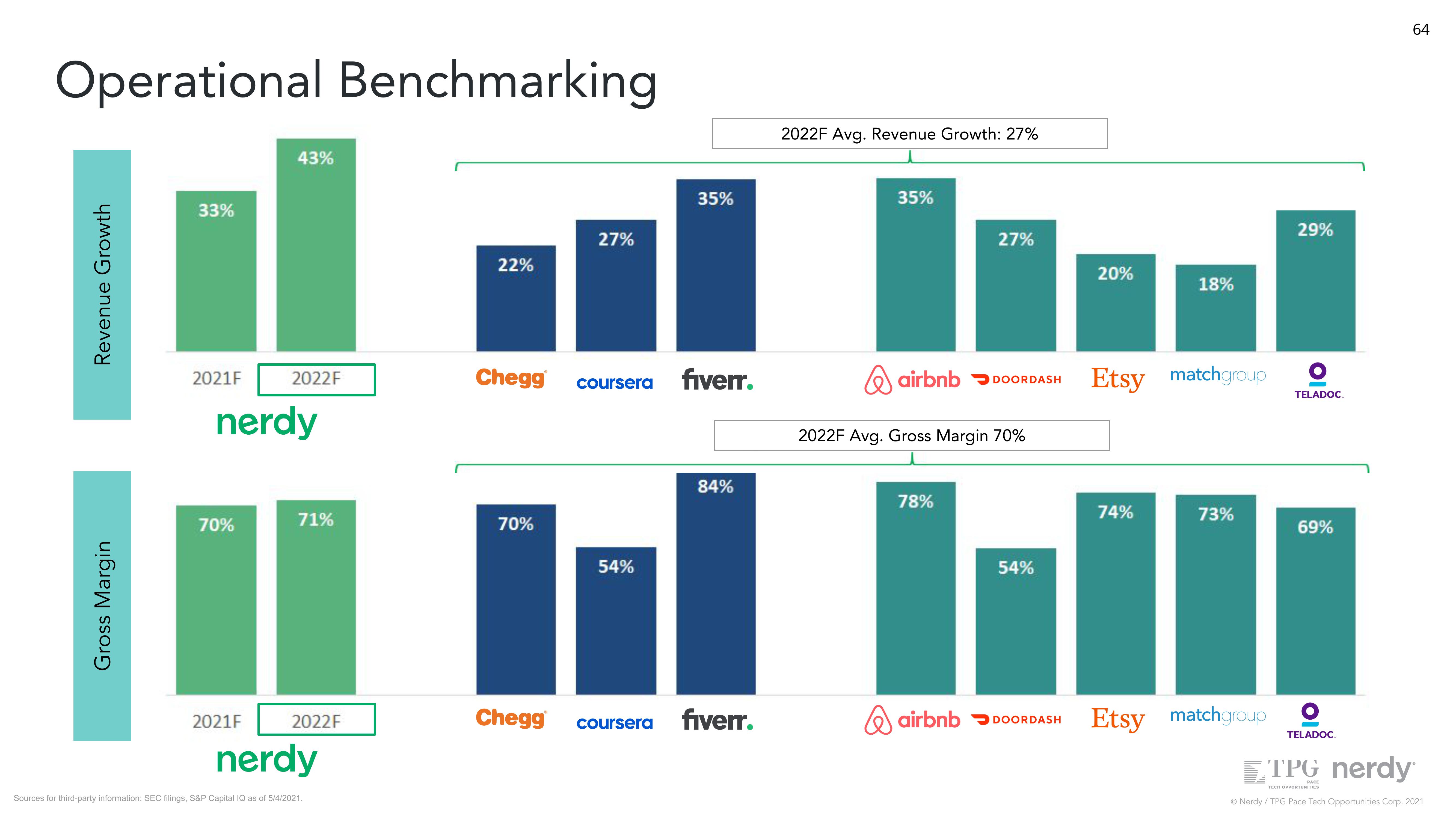 Nerdy SPAC Presentation Deck slide image #64