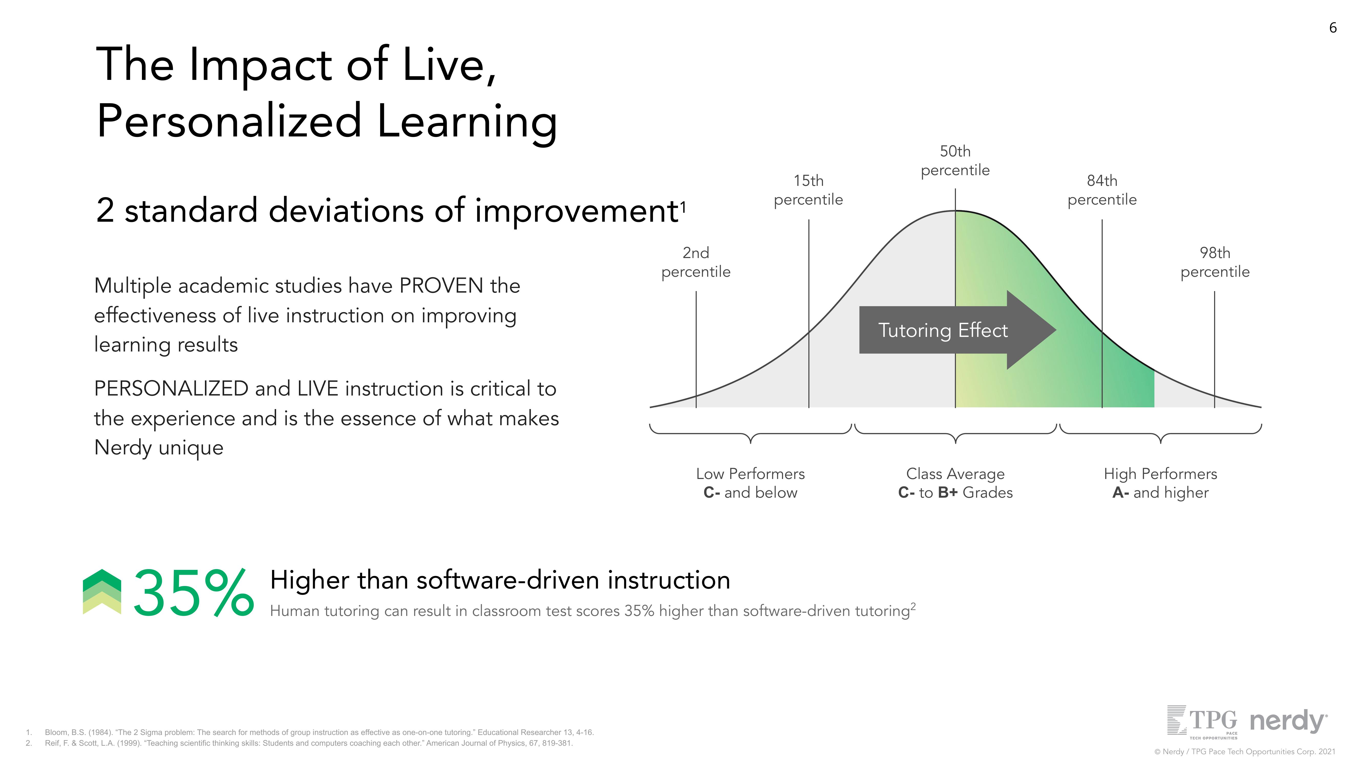 Nerdy SPAC Presentation Deck slide image #6