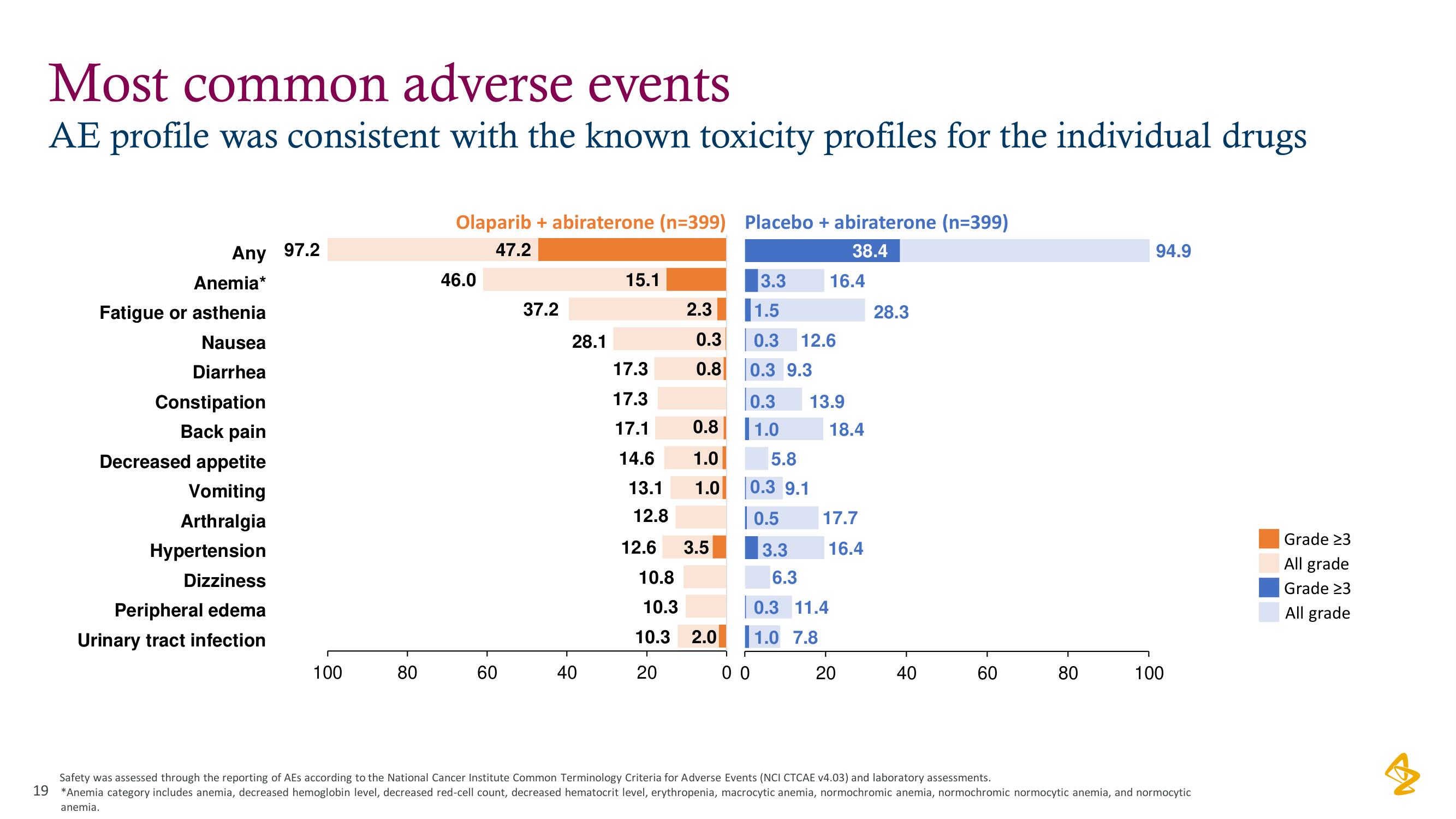 AstraZeneca Investor Day Presentation Deck slide image #19