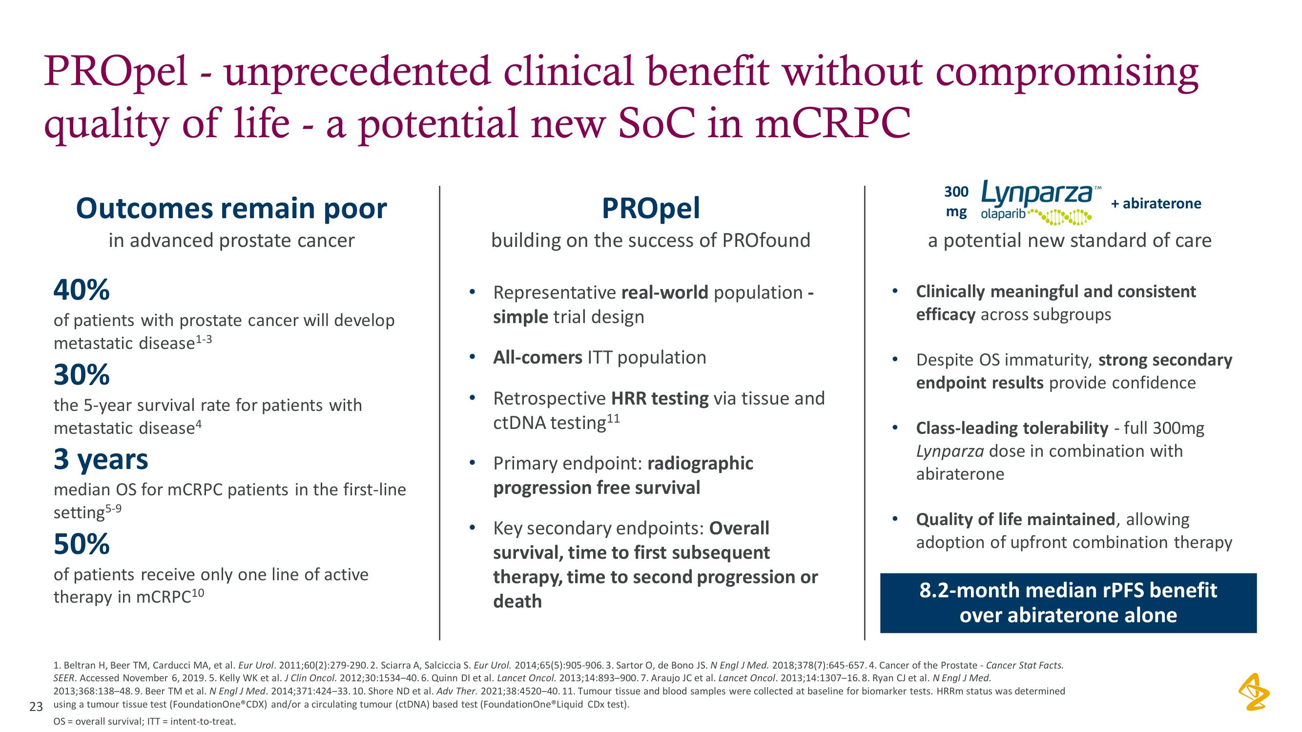 AstraZeneca Investor Day Presentation Deck slide image #23