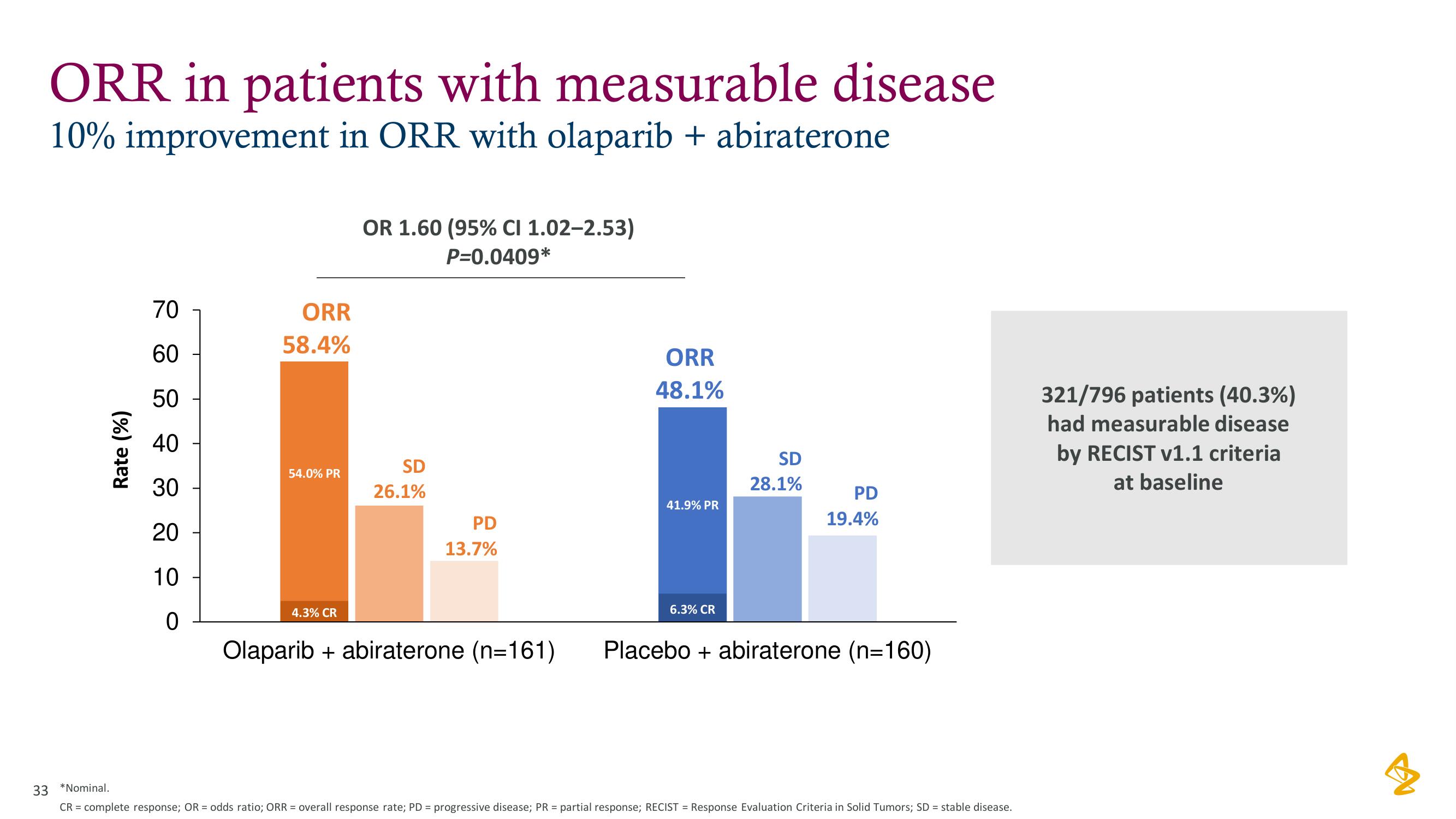 AstraZeneca Investor Day Presentation Deck slide image #33