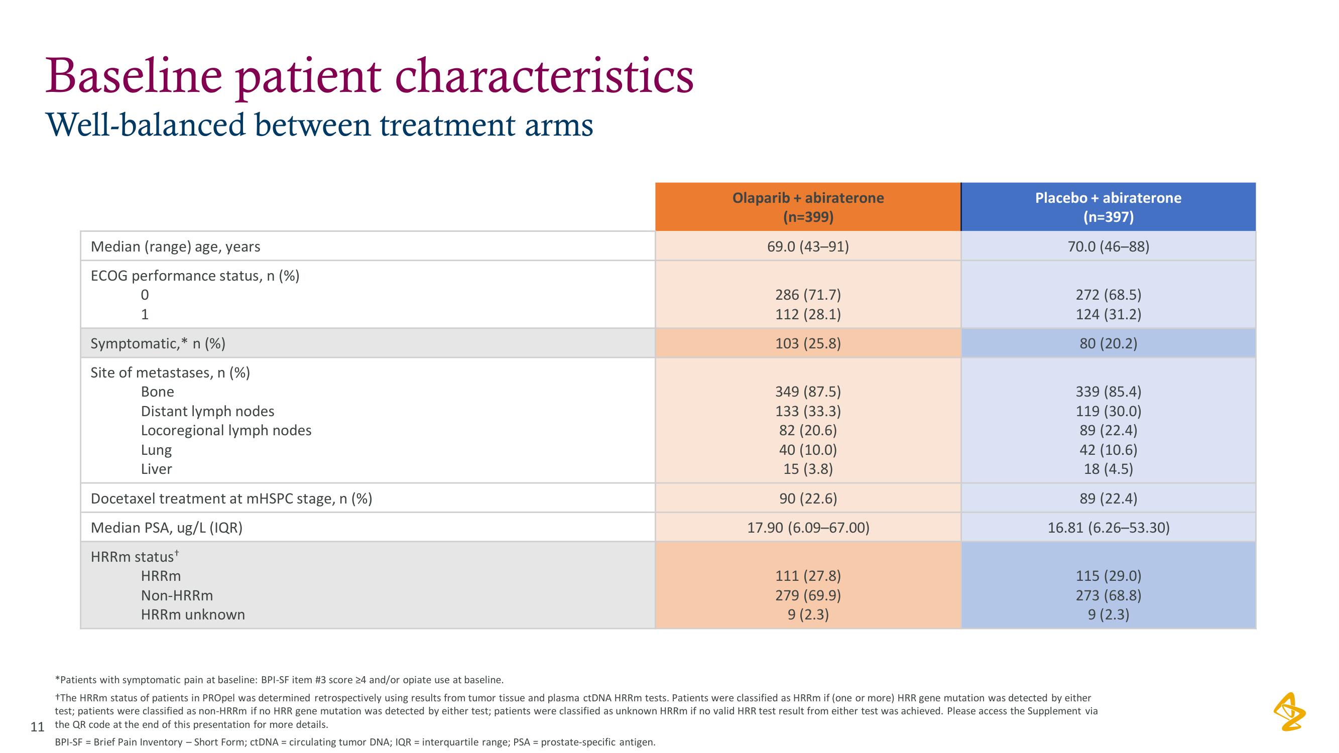 AstraZeneca Investor Day Presentation Deck slide image #11