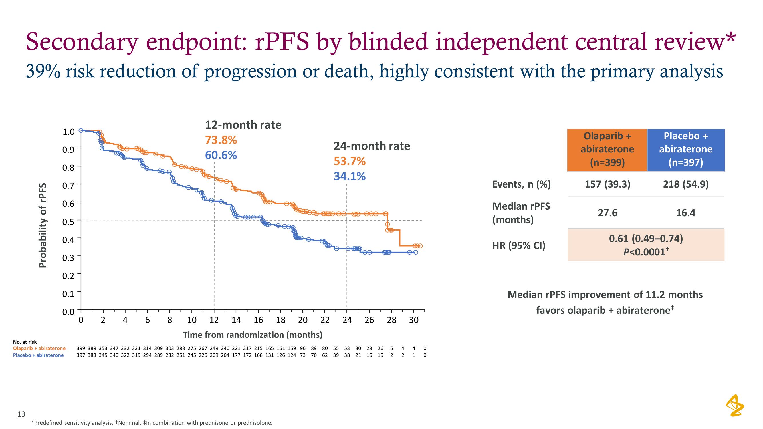 AstraZeneca Investor Day Presentation Deck slide image #13