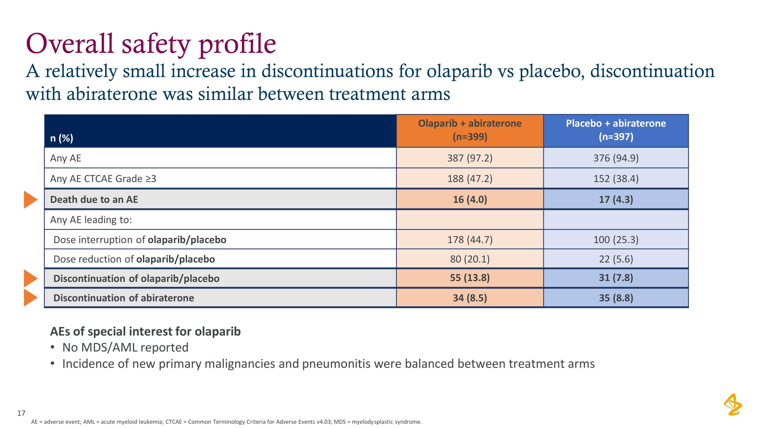 AstraZeneca Investor Day Presentation Deck slide image #17