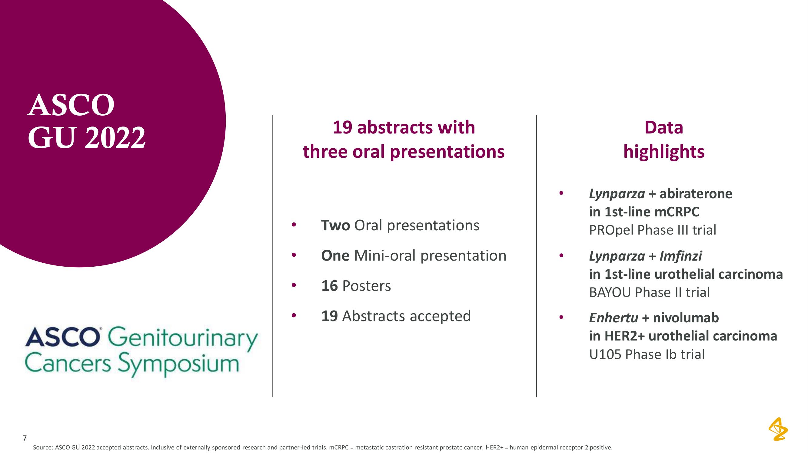 AstraZeneca Investor Day Presentation Deck slide image #7