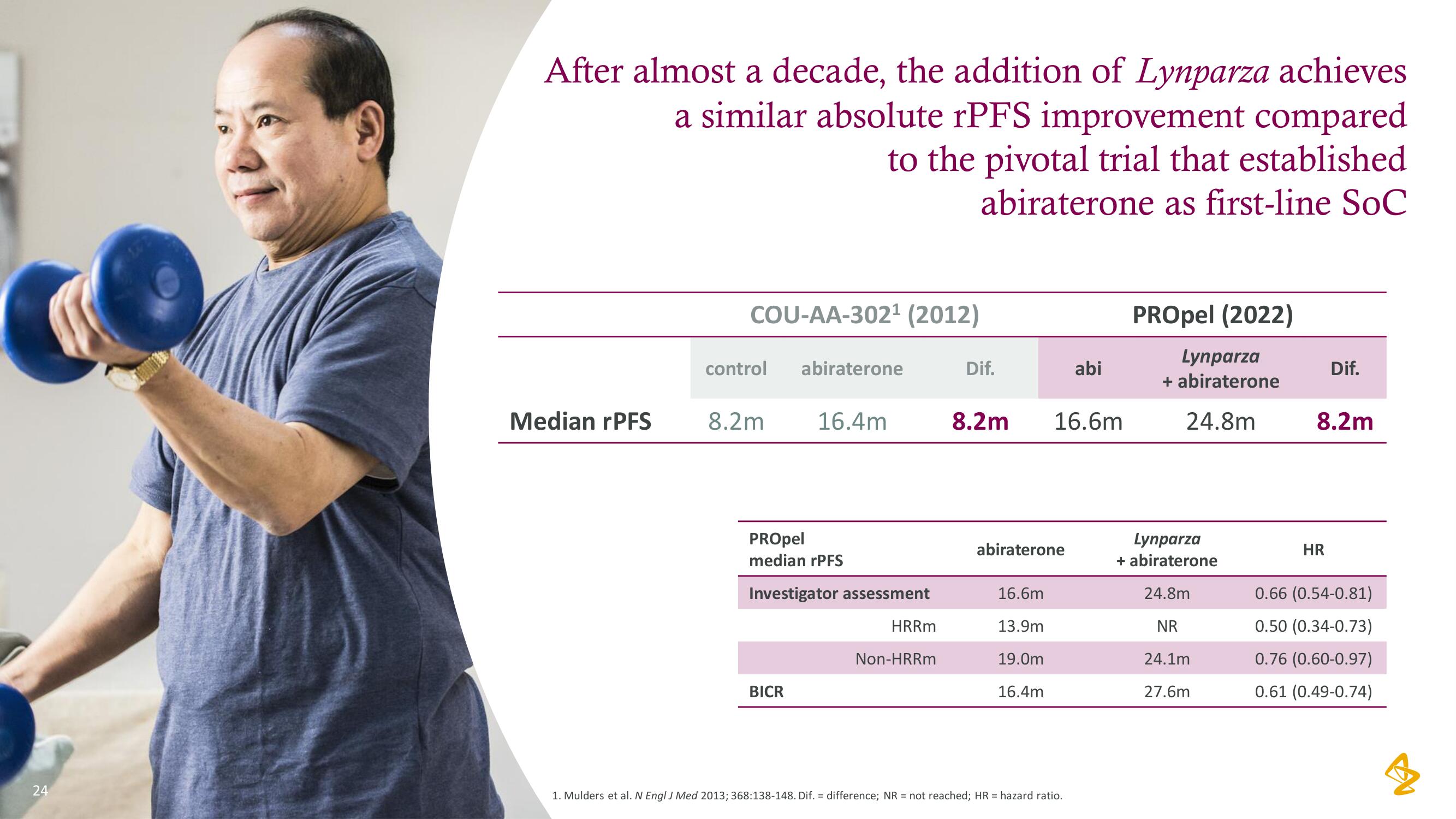 AstraZeneca Investor Day Presentation Deck slide image #24