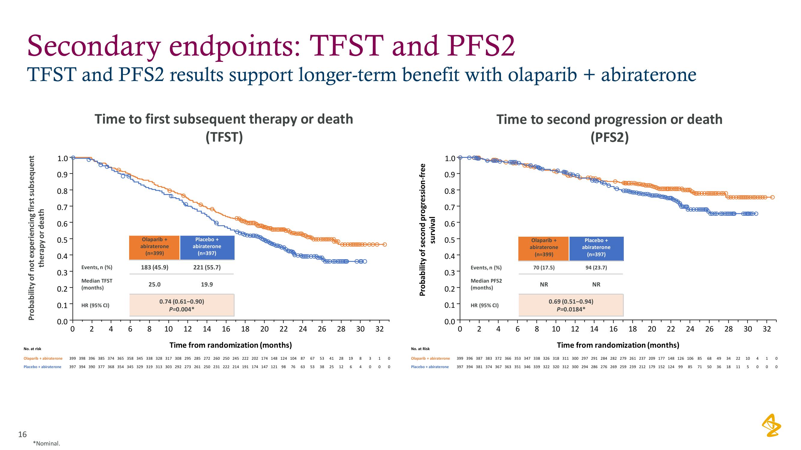 AstraZeneca Investor Day Presentation Deck slide image #16