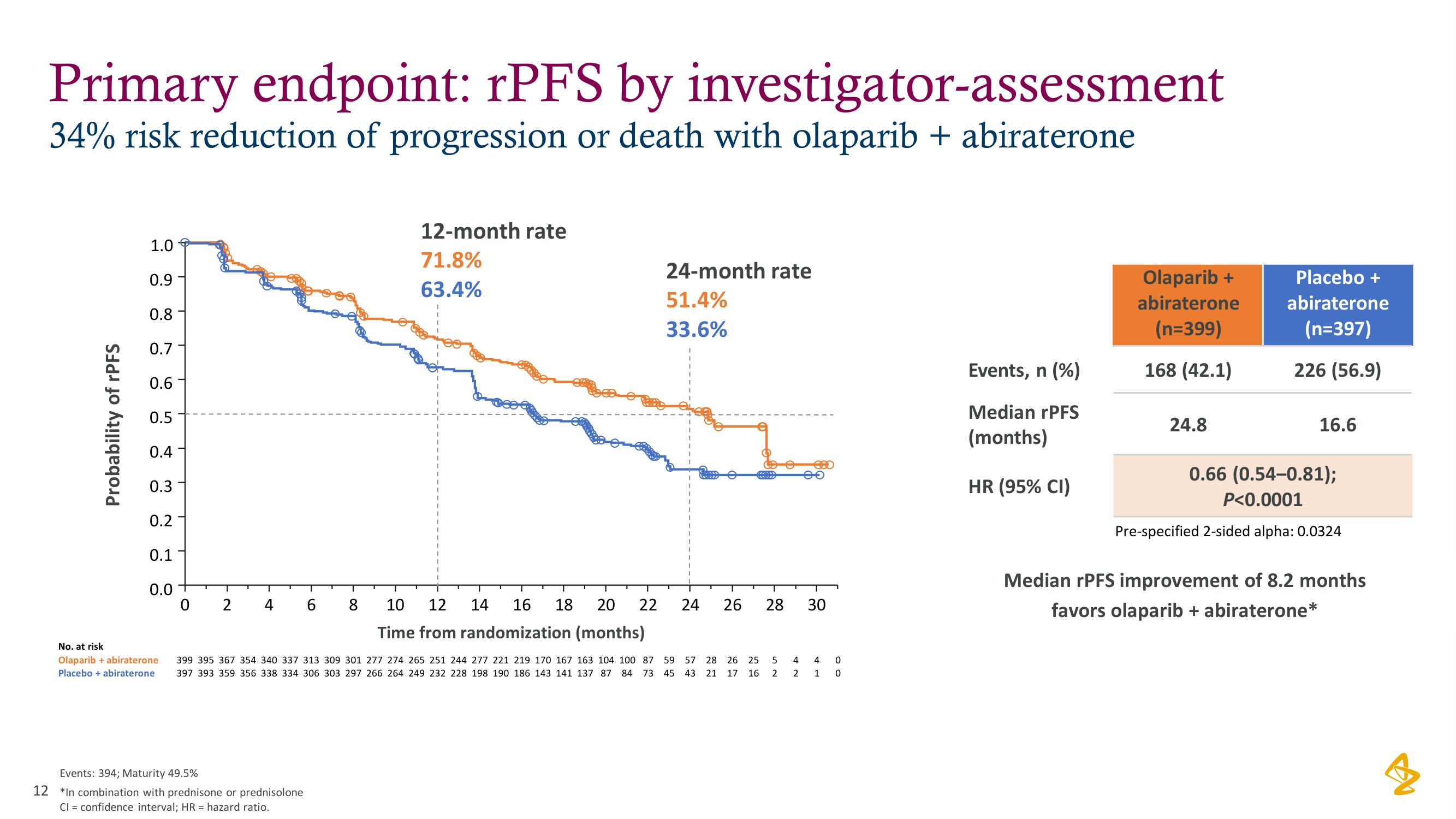 AstraZeneca Investor Day Presentation Deck slide image #12