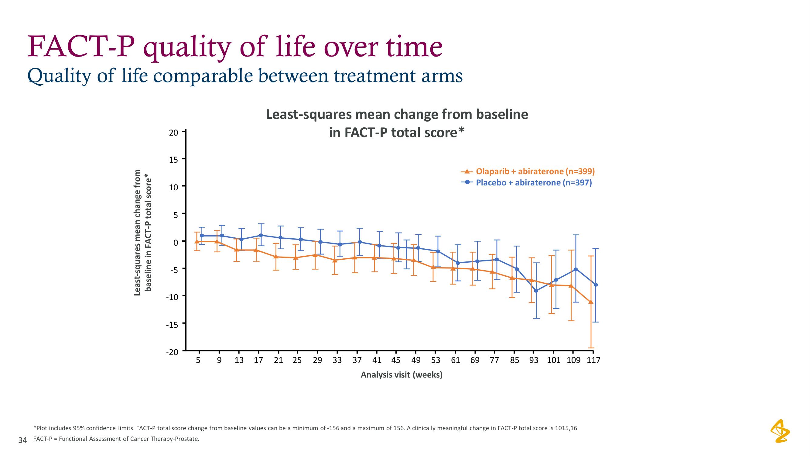 AstraZeneca Investor Day Presentation Deck slide image #34