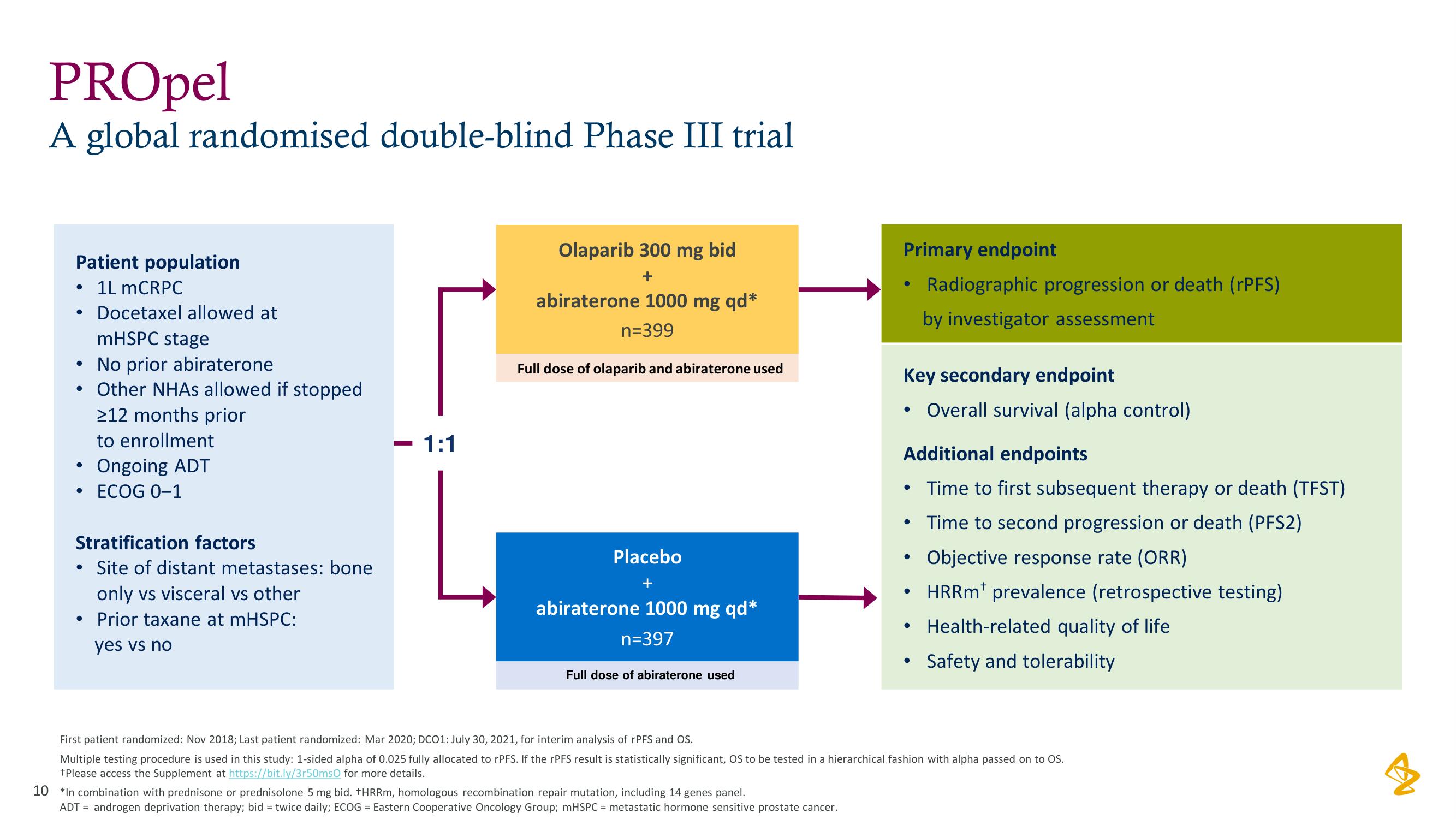 AstraZeneca Investor Day Presentation Deck slide image #10