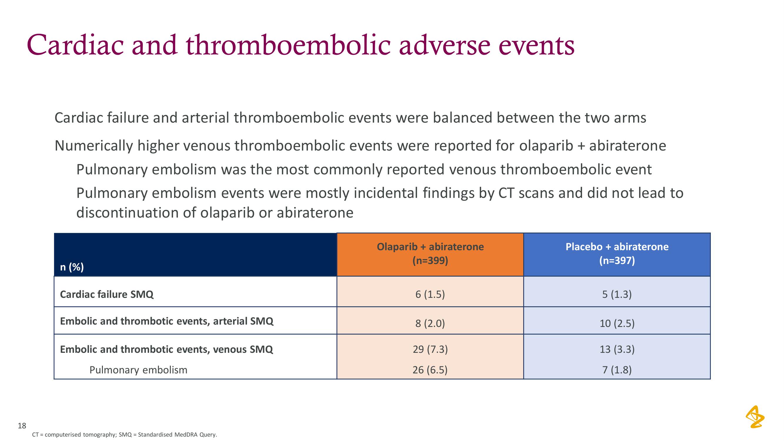 AstraZeneca Investor Day Presentation Deck slide image #18