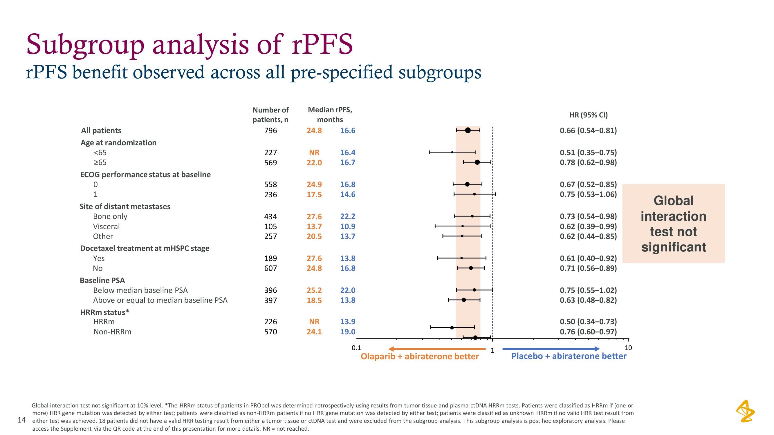 AstraZeneca Investor Day Presentation Deck slide image #14