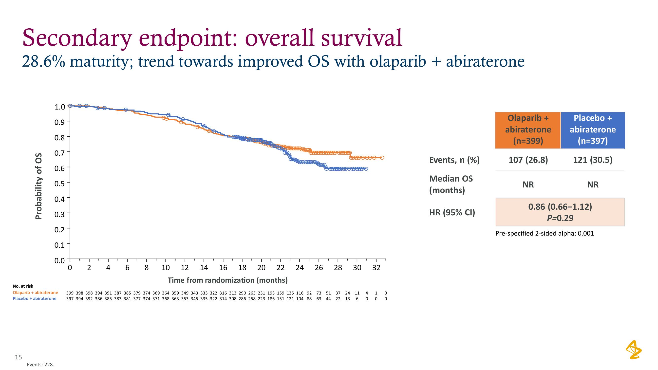 AstraZeneca Investor Day Presentation Deck slide image #15