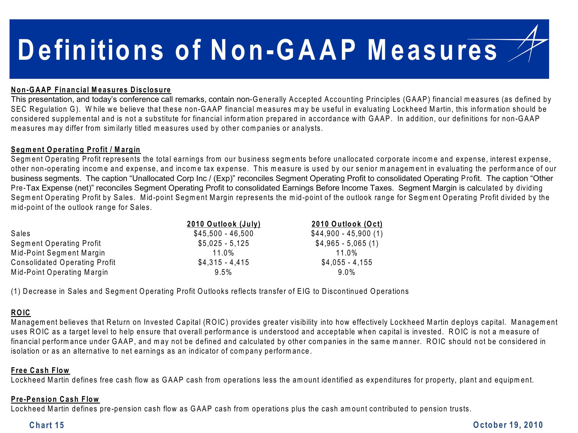 Lockheed Martin 3rd Quarter 2010 Financial Results Conference Call slide image #15