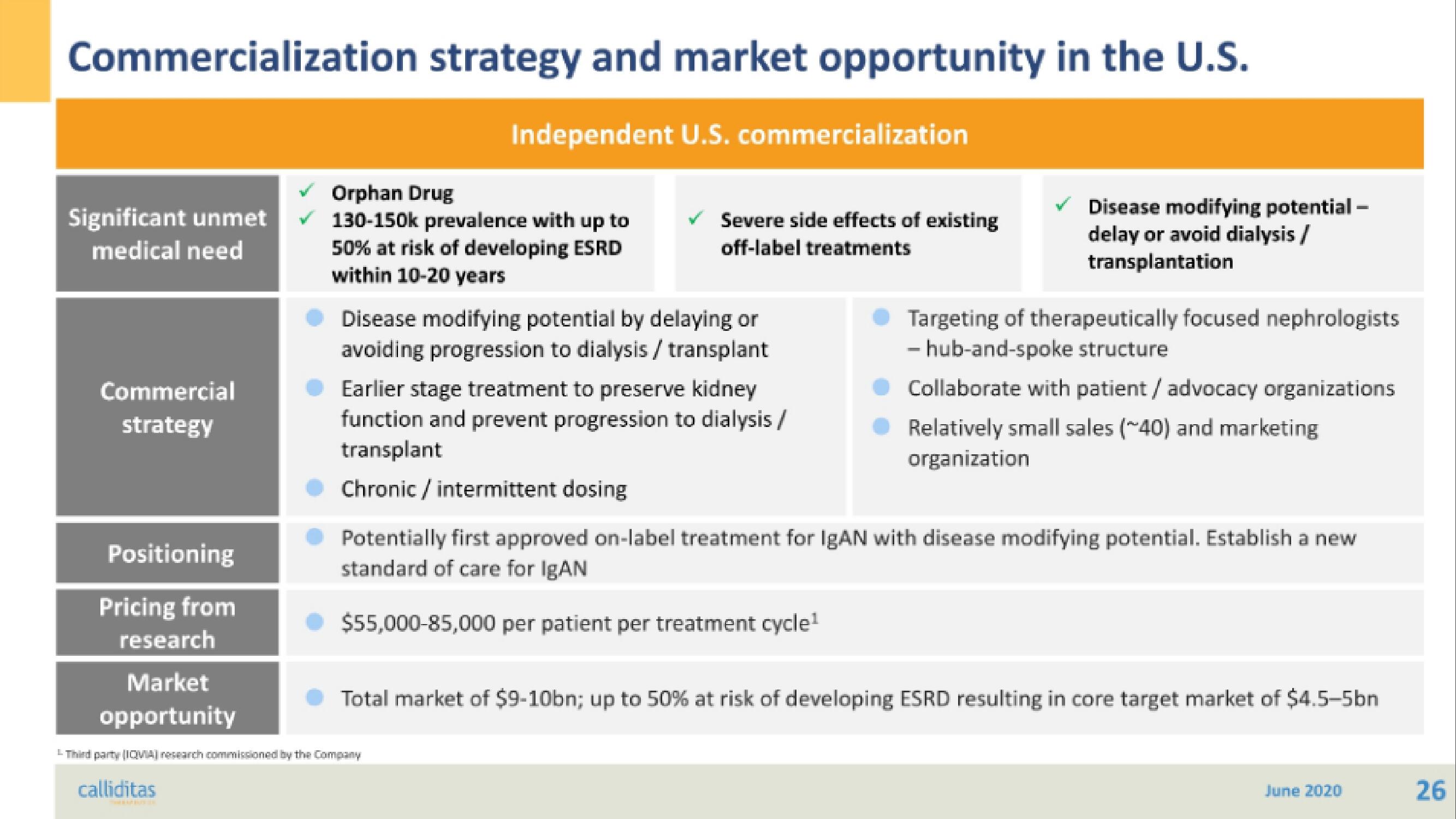 Calliditas Therapeutics IPO Presentation Deck slide image #26