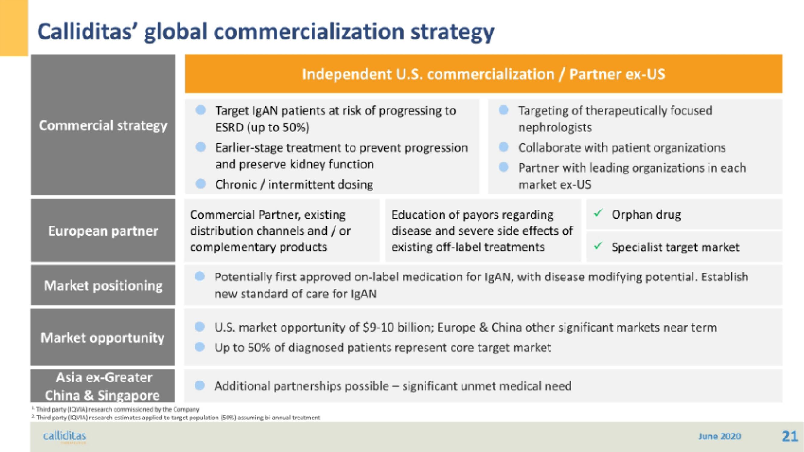 Calliditas Therapeutics IPO Presentation Deck slide image #21