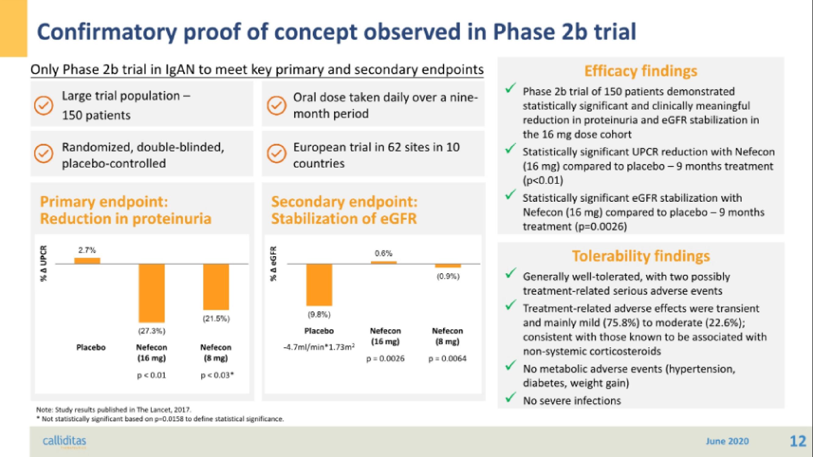 Calliditas Therapeutics IPO Presentation Deck slide image #12