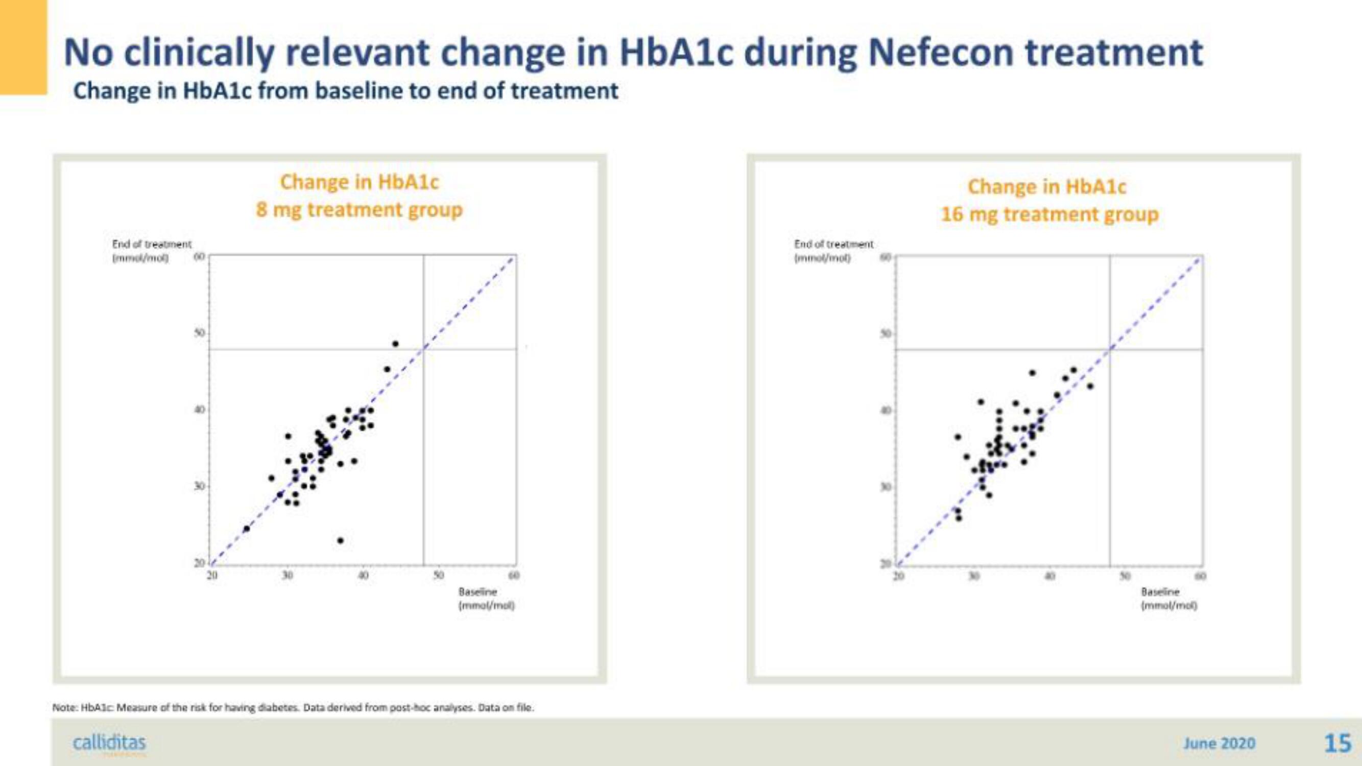 Calliditas Therapeutics IPO Presentation Deck slide image #15