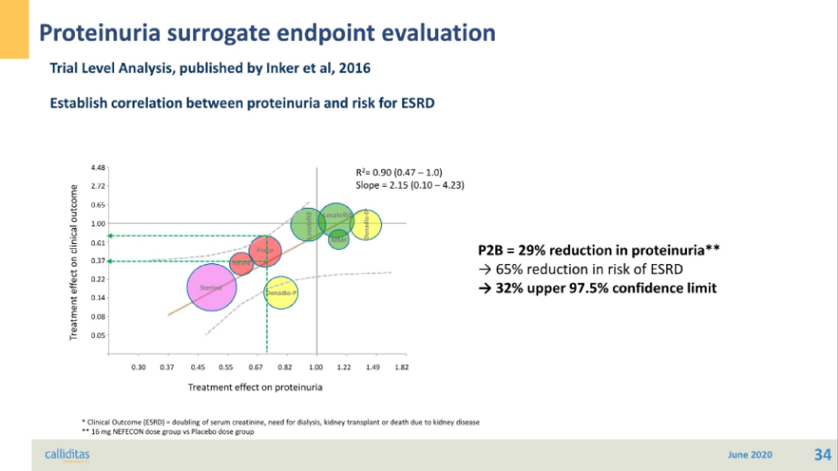 Calliditas Therapeutics IPO Presentation Deck slide image #34