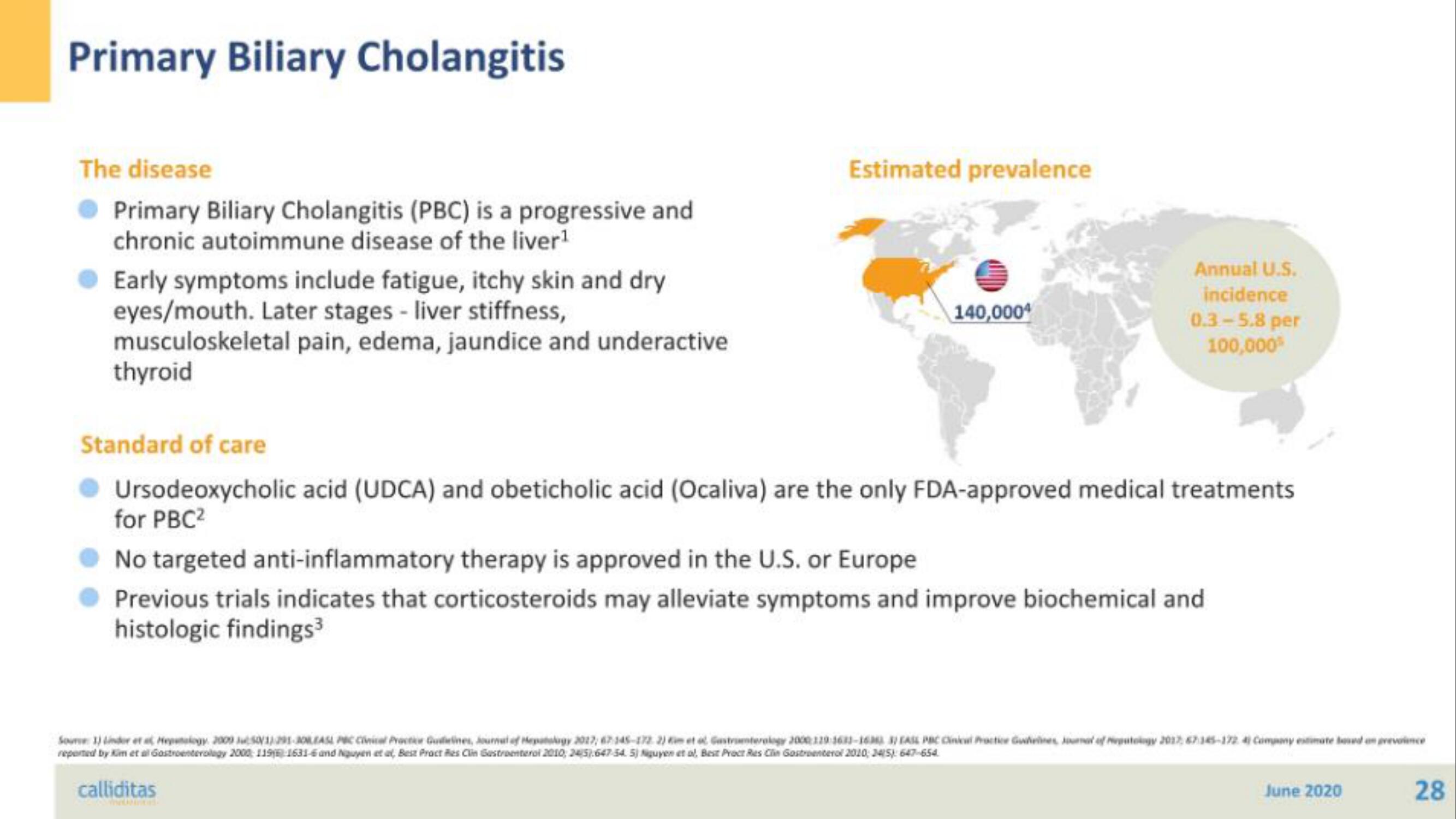 Calliditas Therapeutics IPO Presentation Deck slide image #28