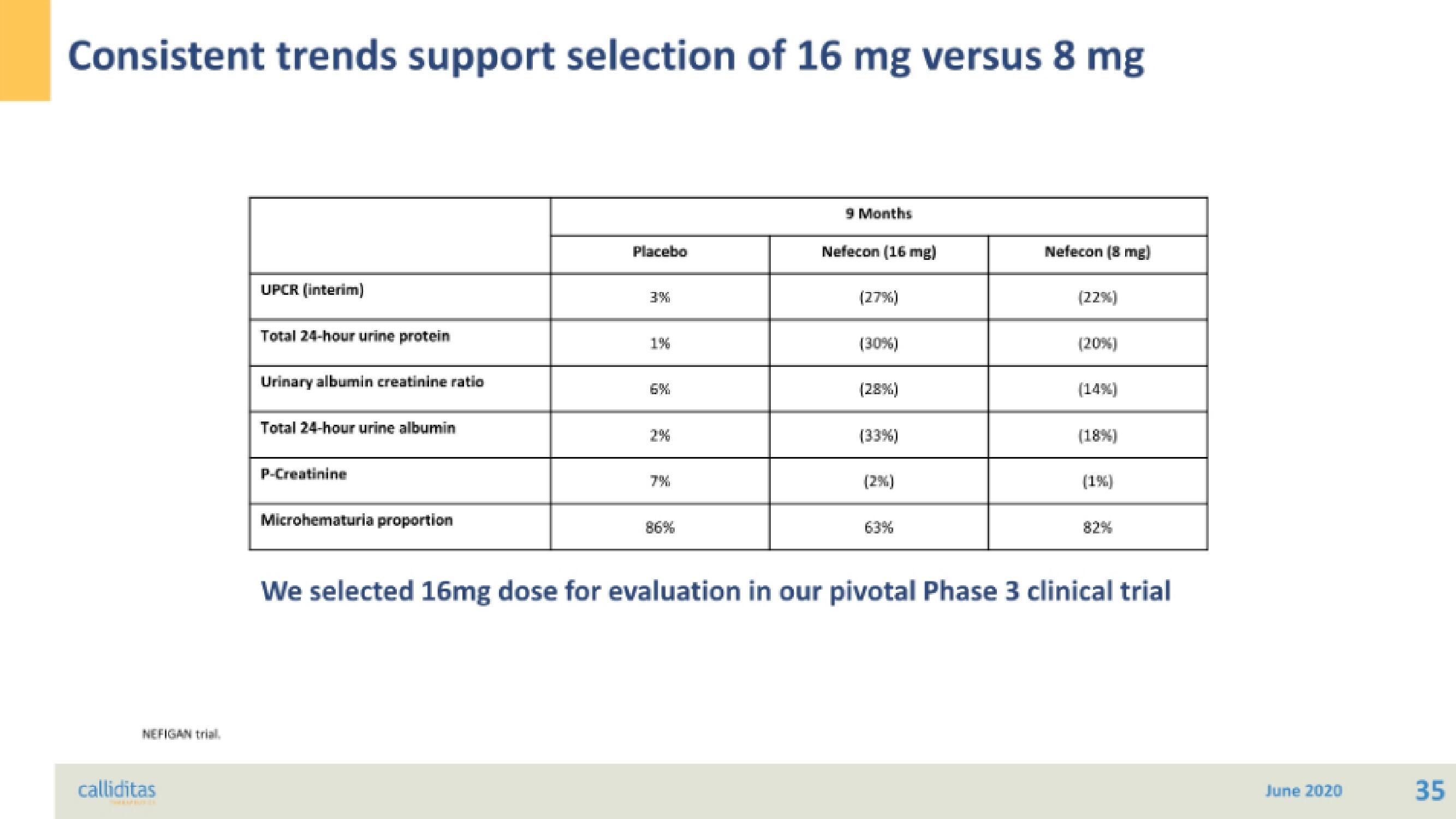 Calliditas Therapeutics IPO Presentation Deck slide image #35