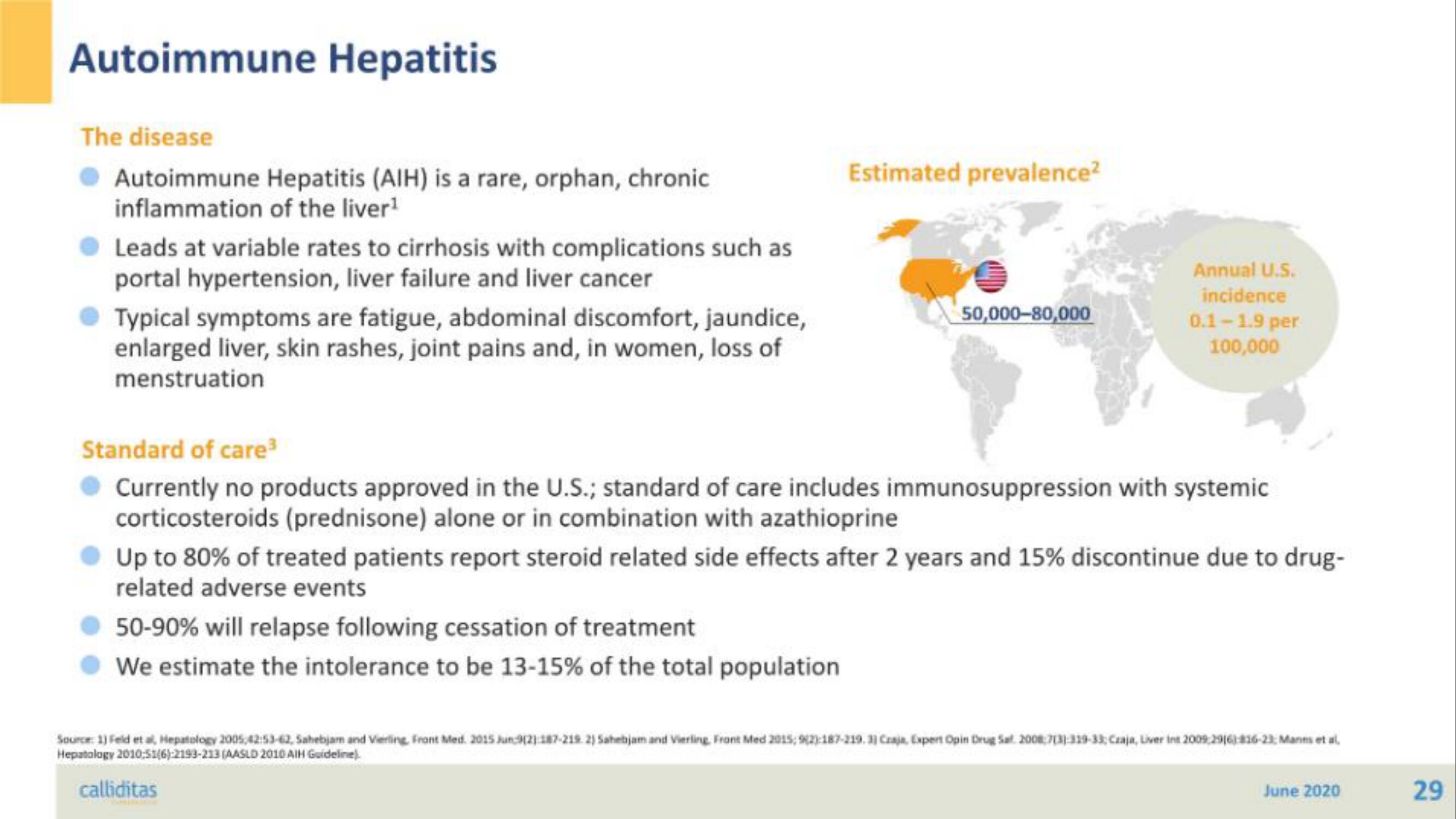 Calliditas Therapeutics IPO Presentation Deck slide image #29