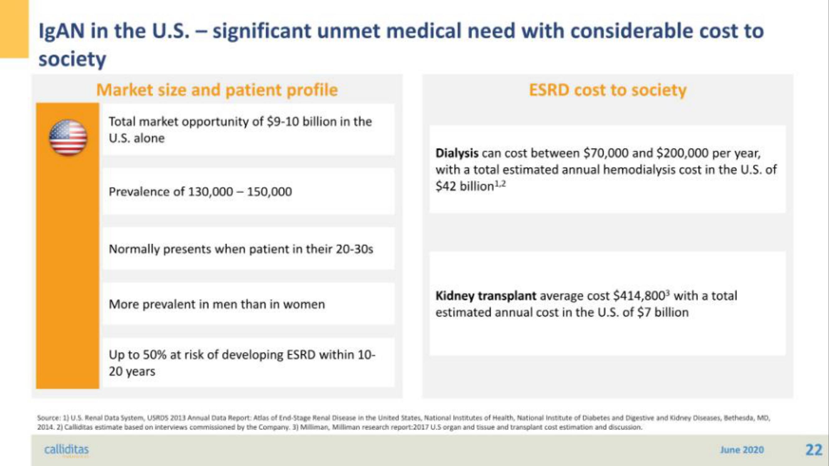 Calliditas Therapeutics IPO Presentation Deck slide image #22