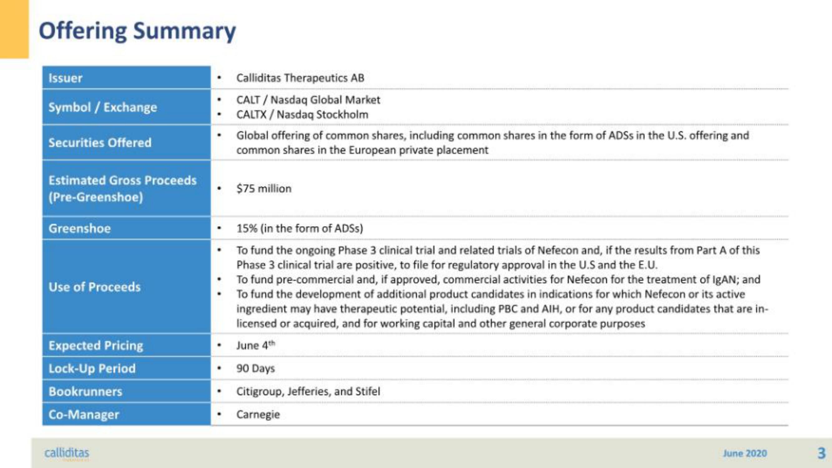 Calliditas Therapeutics IPO Presentation Deck slide image #3