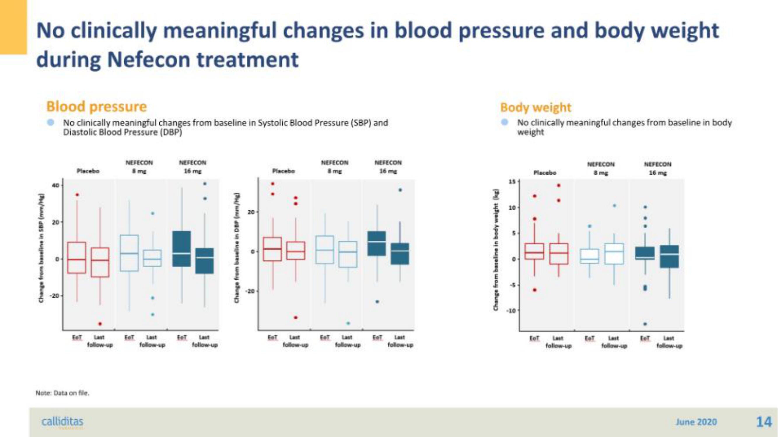 Calliditas Therapeutics IPO Presentation Deck slide image #14