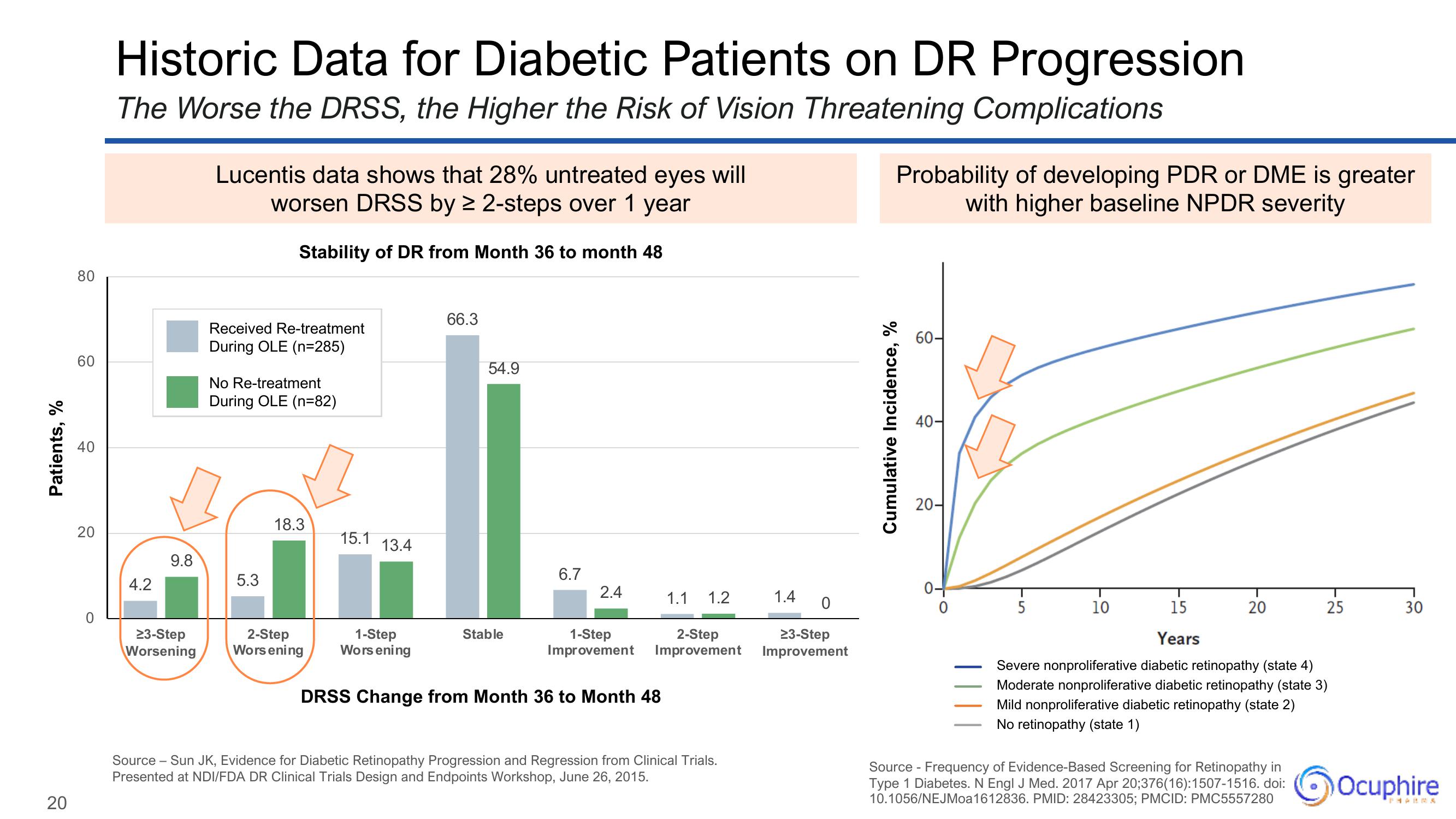 Ocuphire Pharma Results Presentation Deck slide image #20