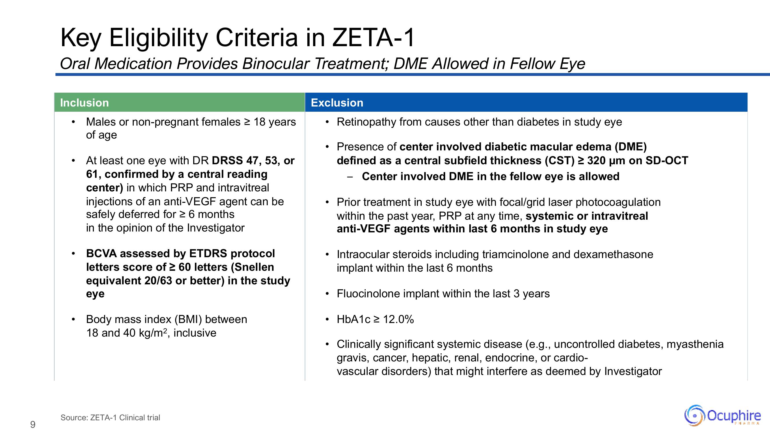 Ocuphire Pharma Results Presentation Deck slide image #9