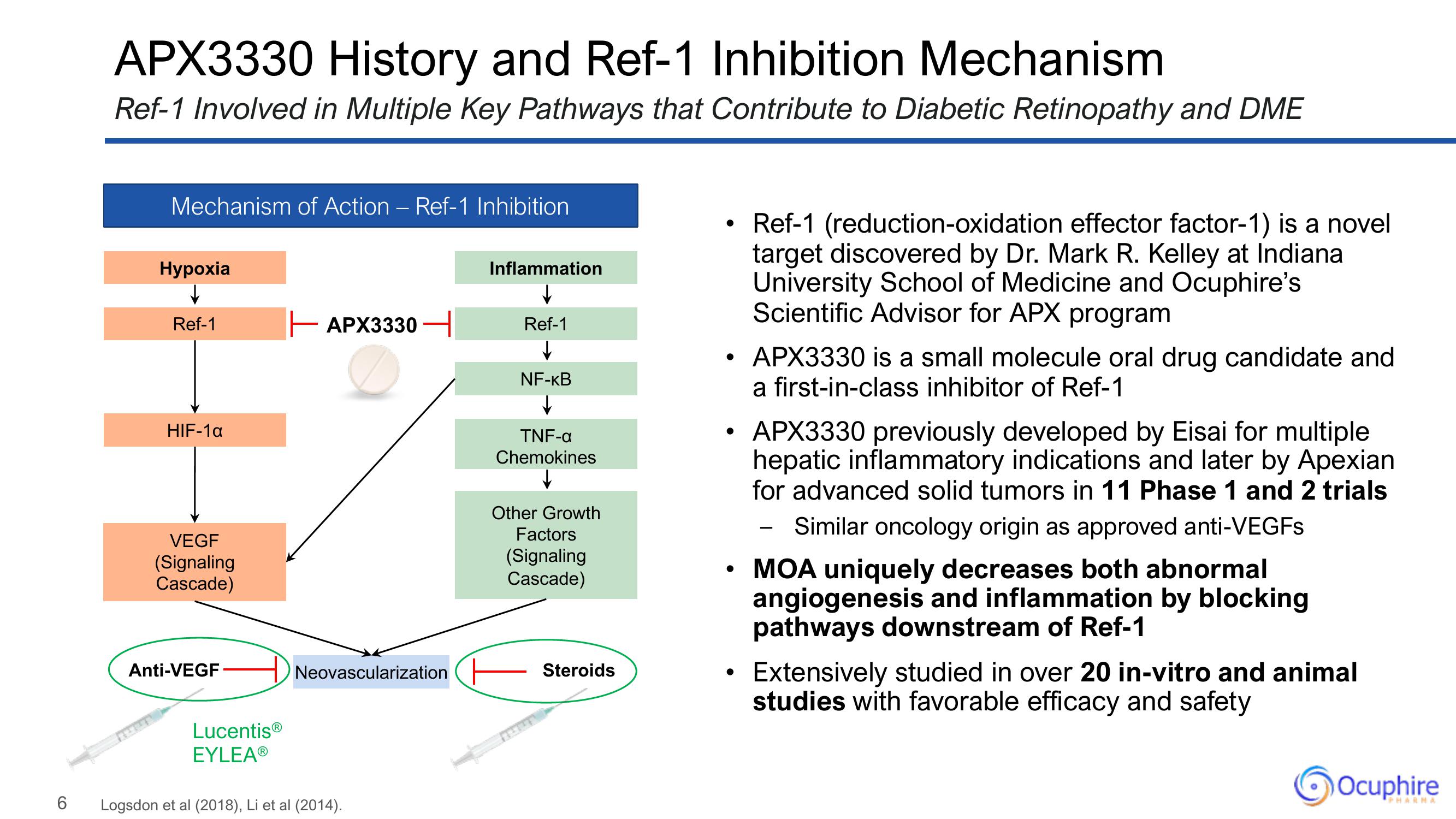 Ocuphire Pharma Results Presentation Deck slide image #6