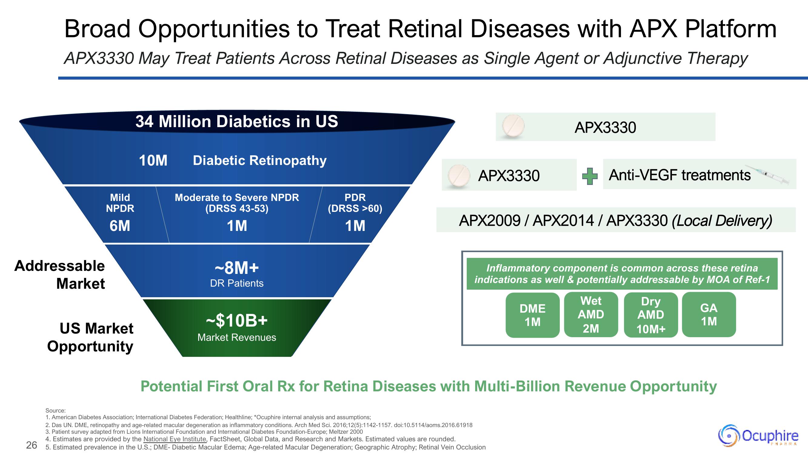 Ocuphire Pharma Results Presentation Deck slide image #26