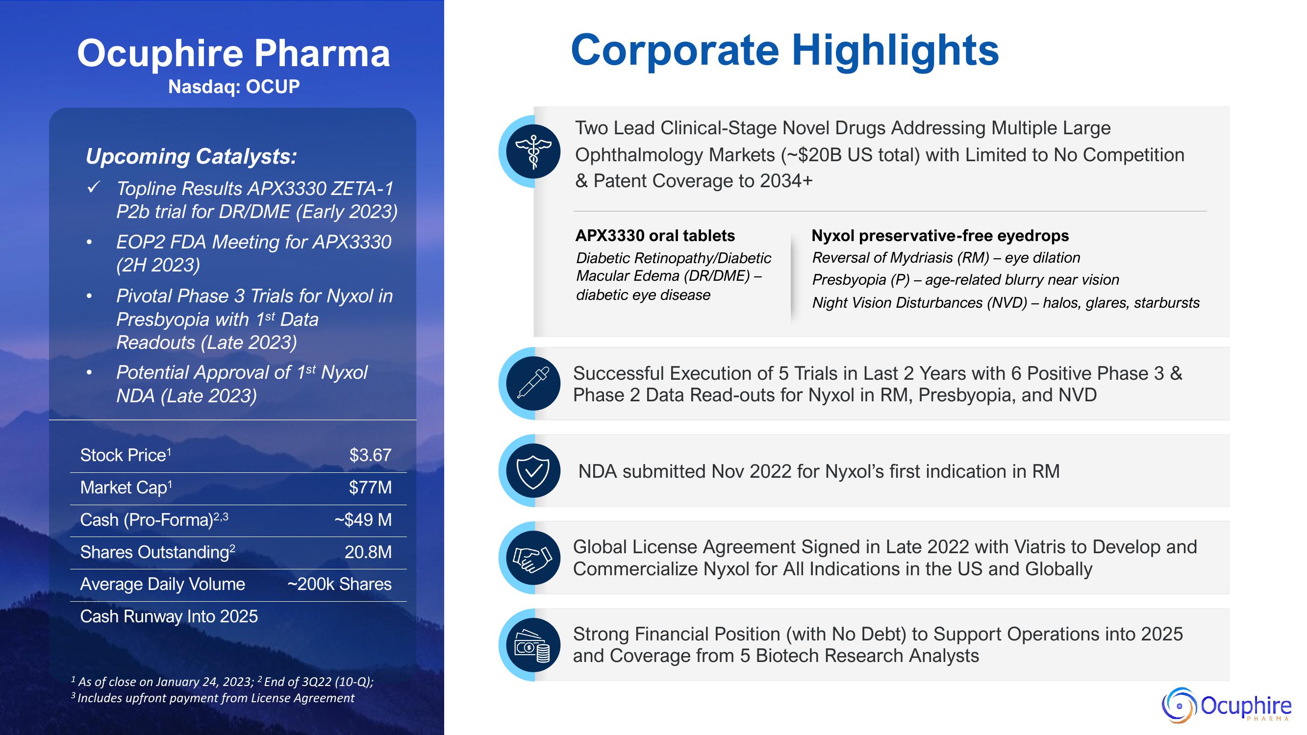 Ocuphire Pharma Results Presentation Deck slide image #30