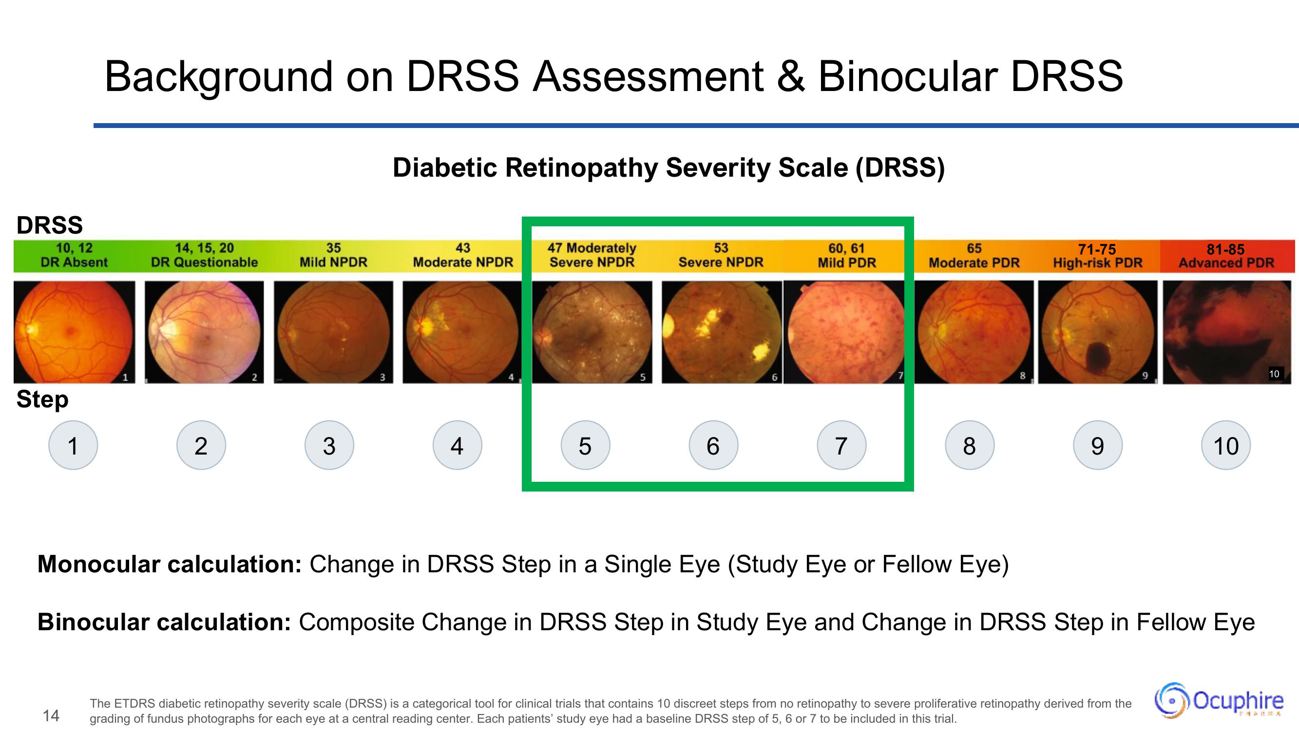 Ocuphire Pharma Results Presentation Deck slide image #14