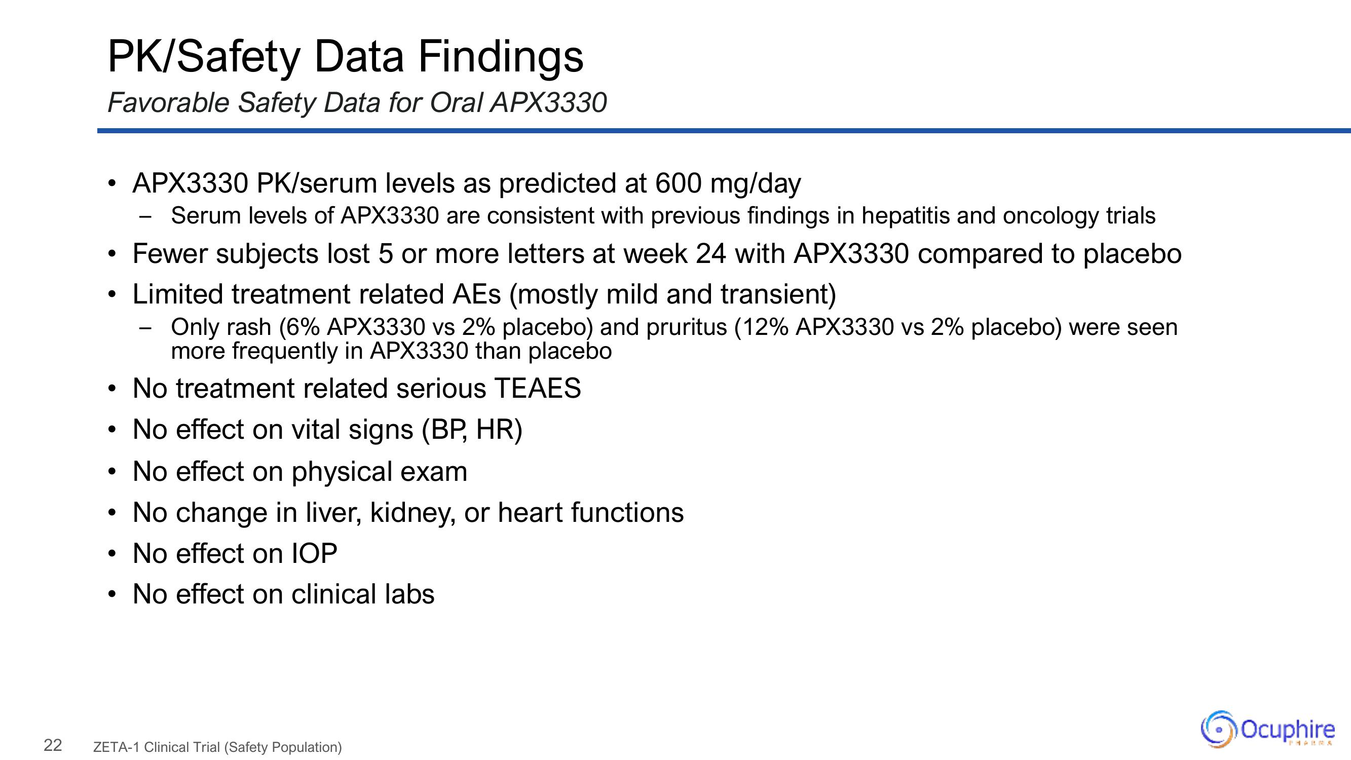 Ocuphire Pharma Results Presentation Deck slide image #22