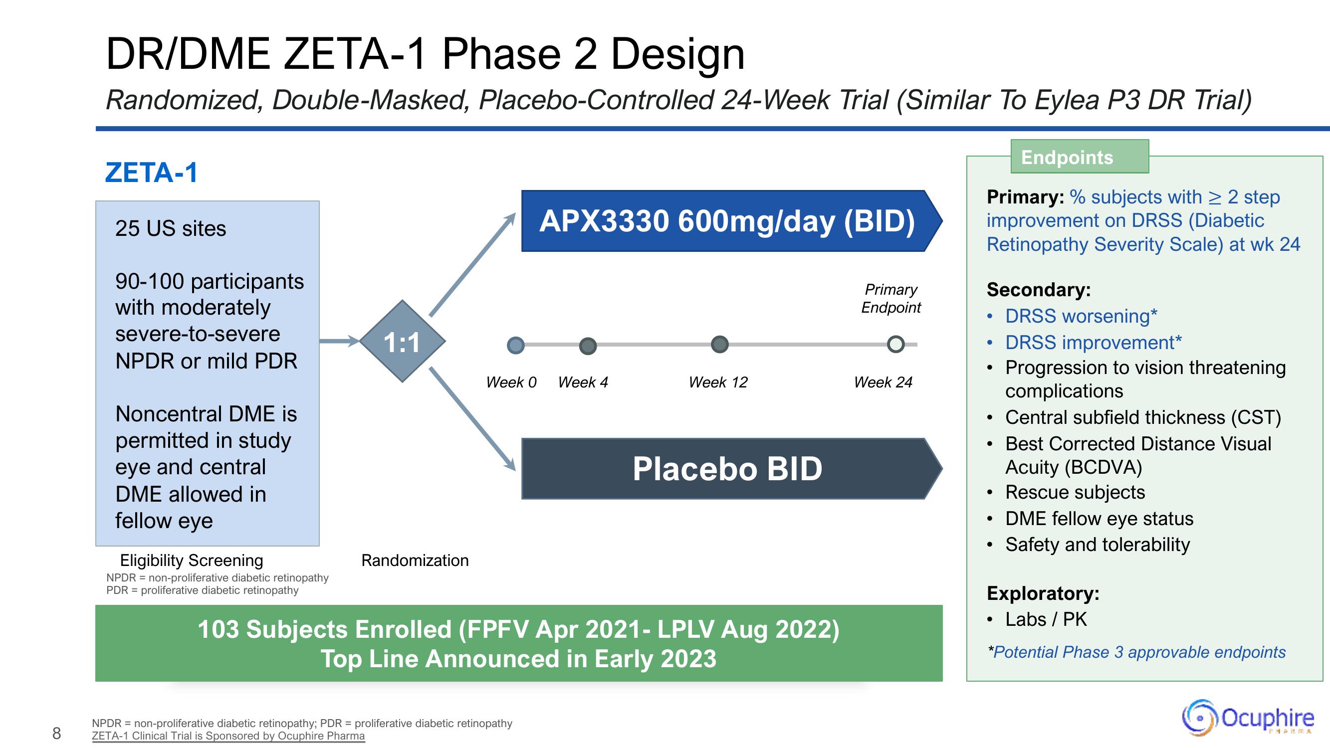 Ocuphire Pharma Results Presentation Deck slide image #8