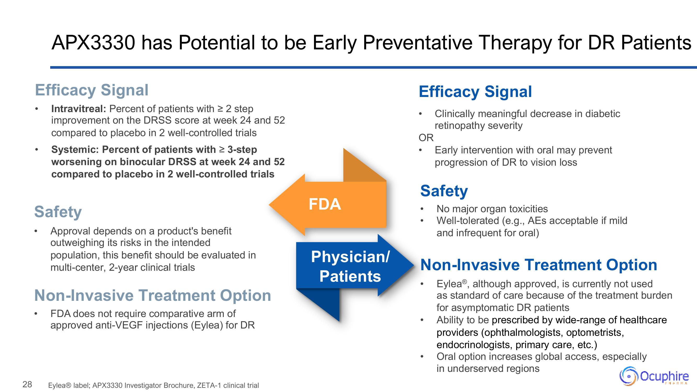 Ocuphire Pharma Results Presentation Deck slide image #28