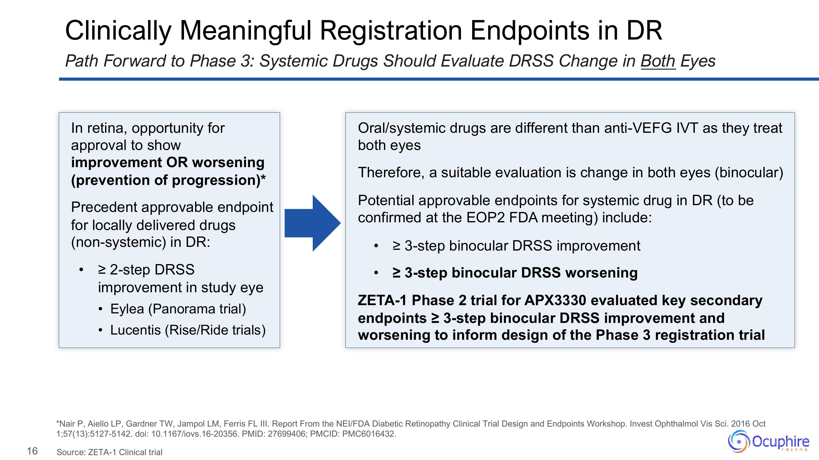 Ocuphire Pharma Results Presentation Deck slide image #16