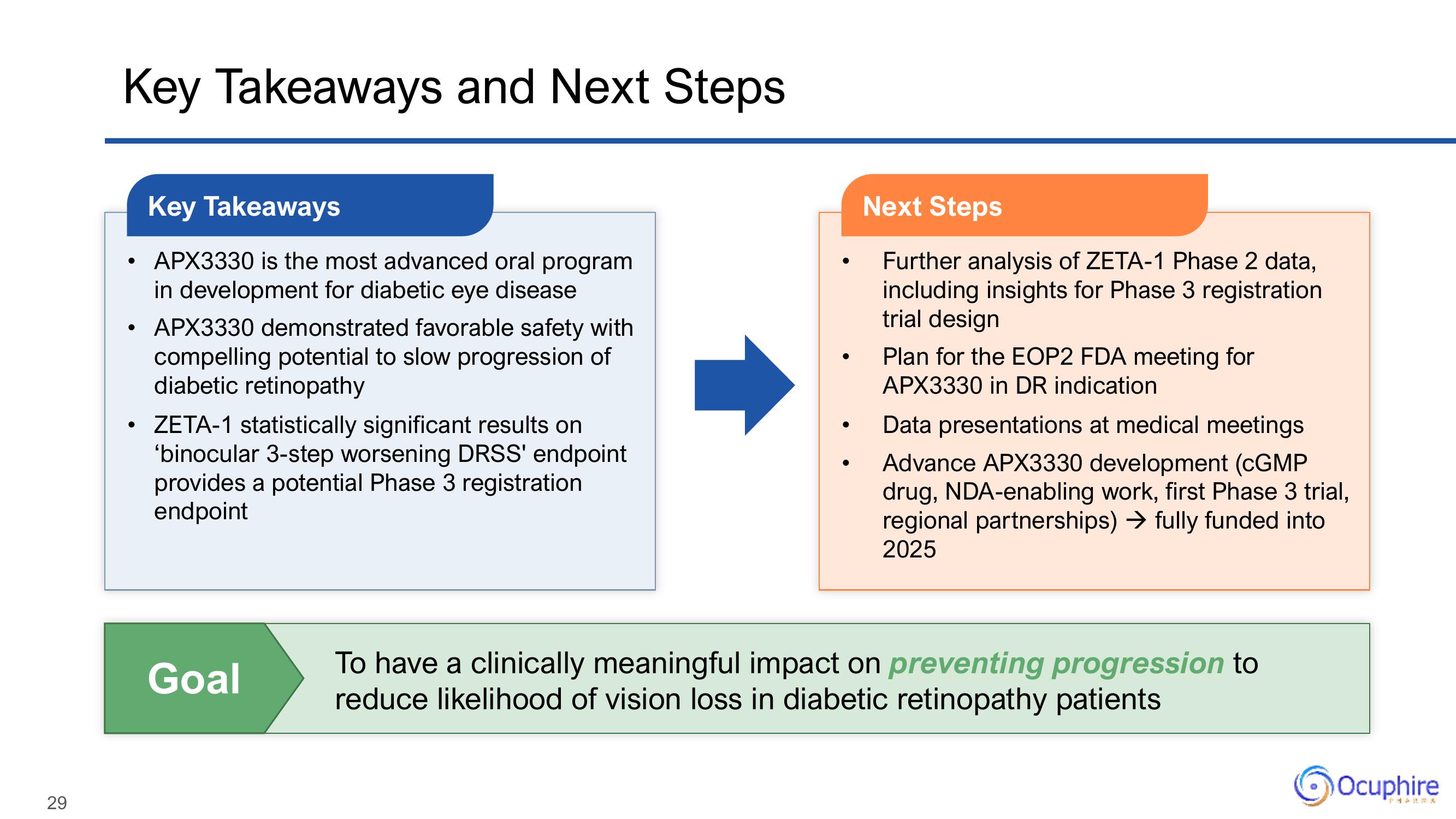 Ocuphire Pharma Results Presentation Deck slide image #29