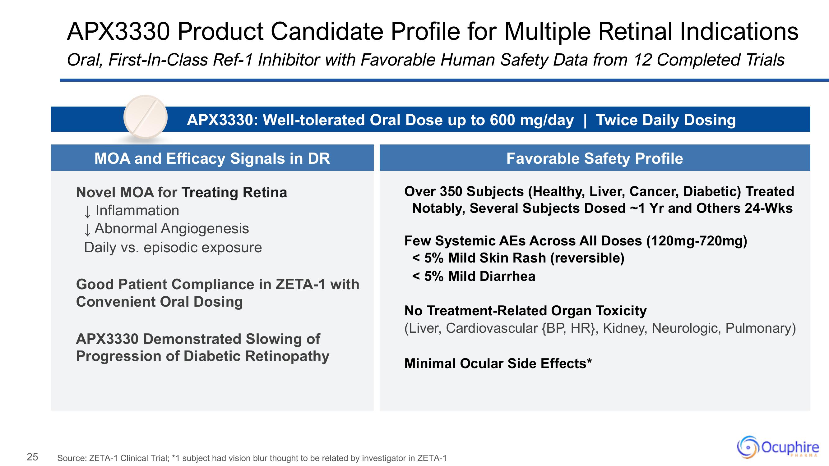 Ocuphire Pharma Results Presentation Deck slide image #25