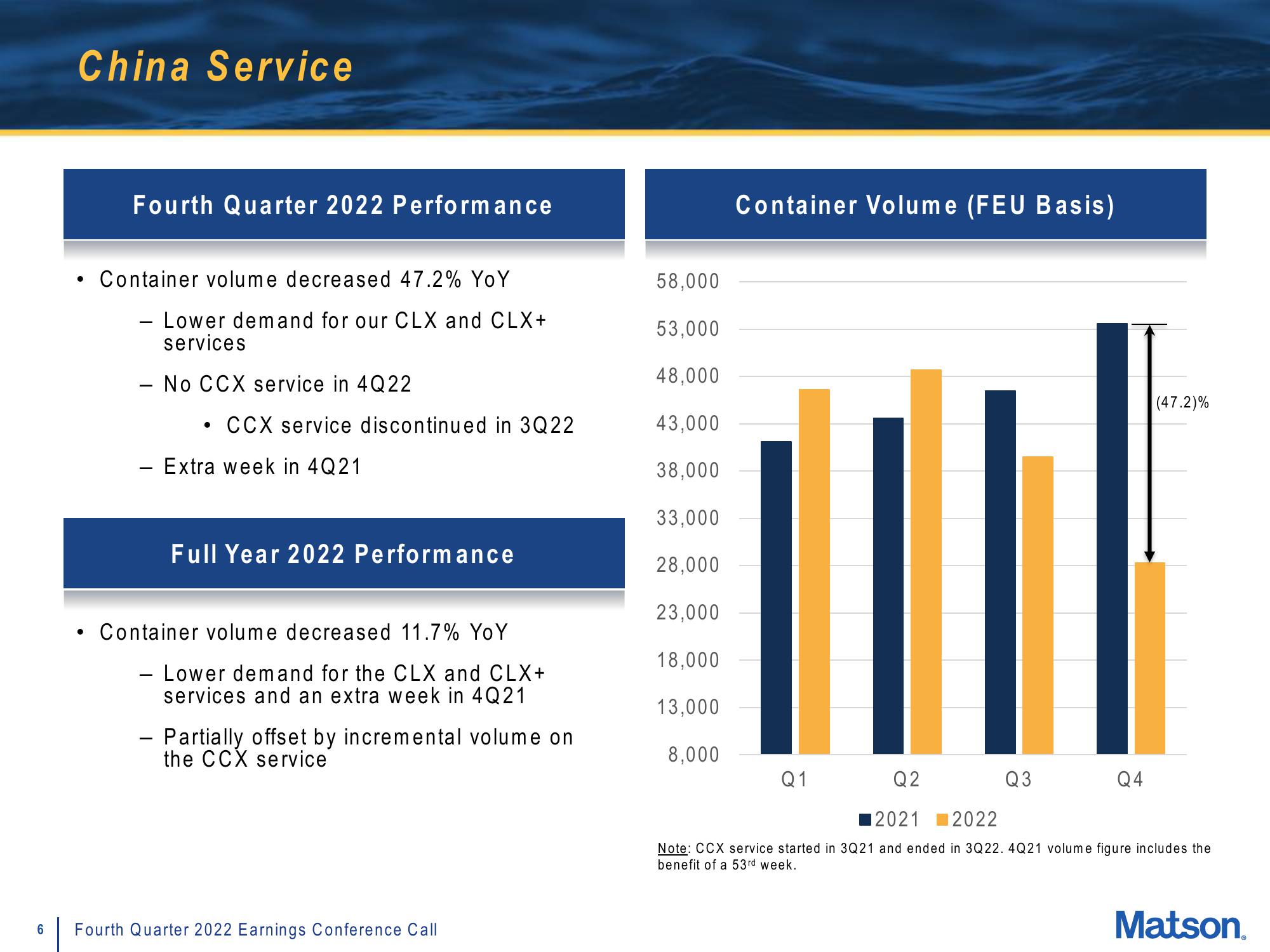 Matson Results Presentation Deck slide image #6
