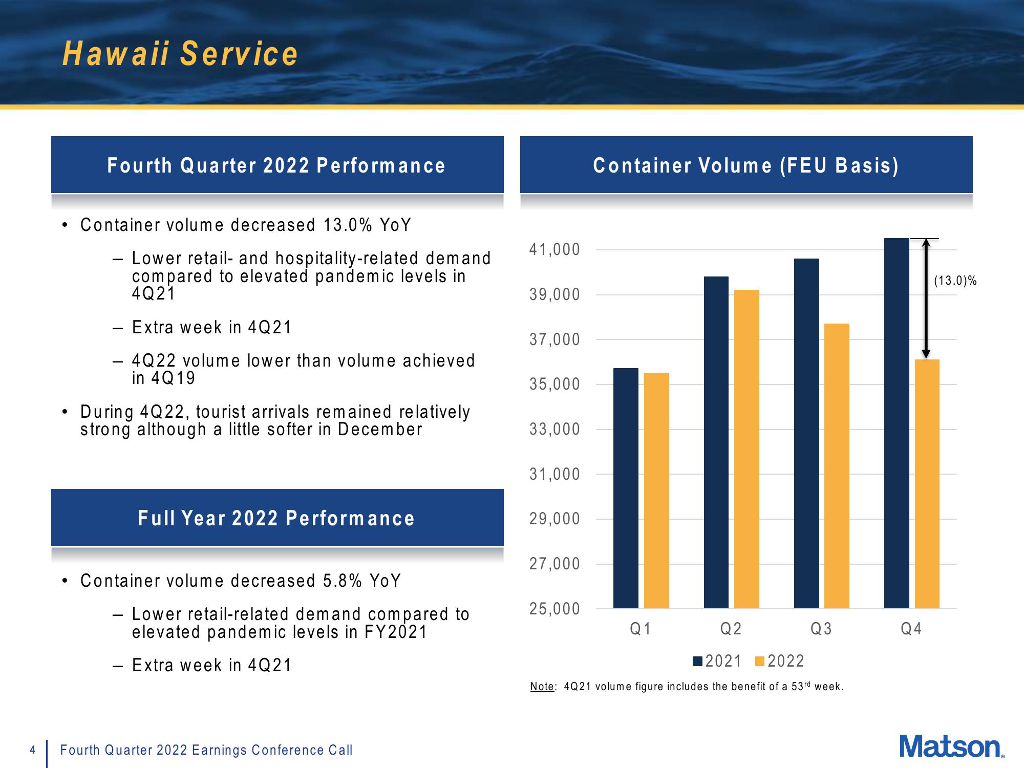 Matson Results Presentation Deck slide image #4