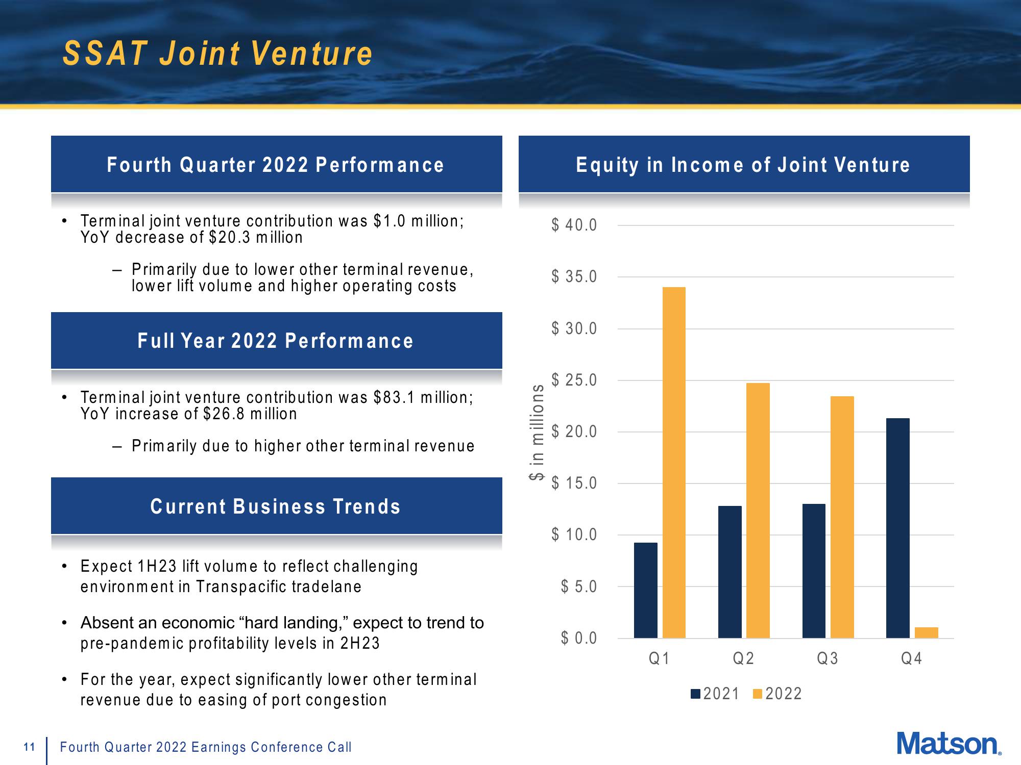 Matson Results Presentation Deck slide image #11
