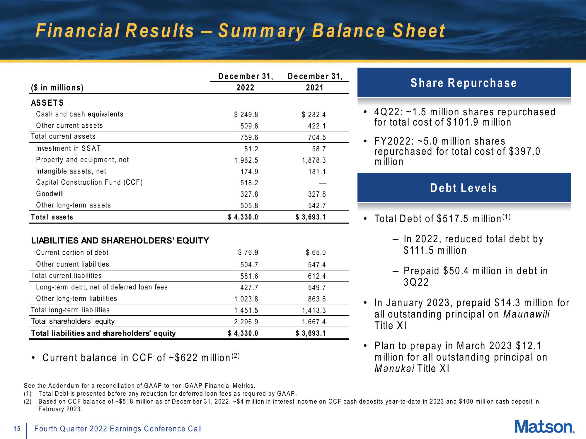 Matson Results Presentation Deck slide image #15