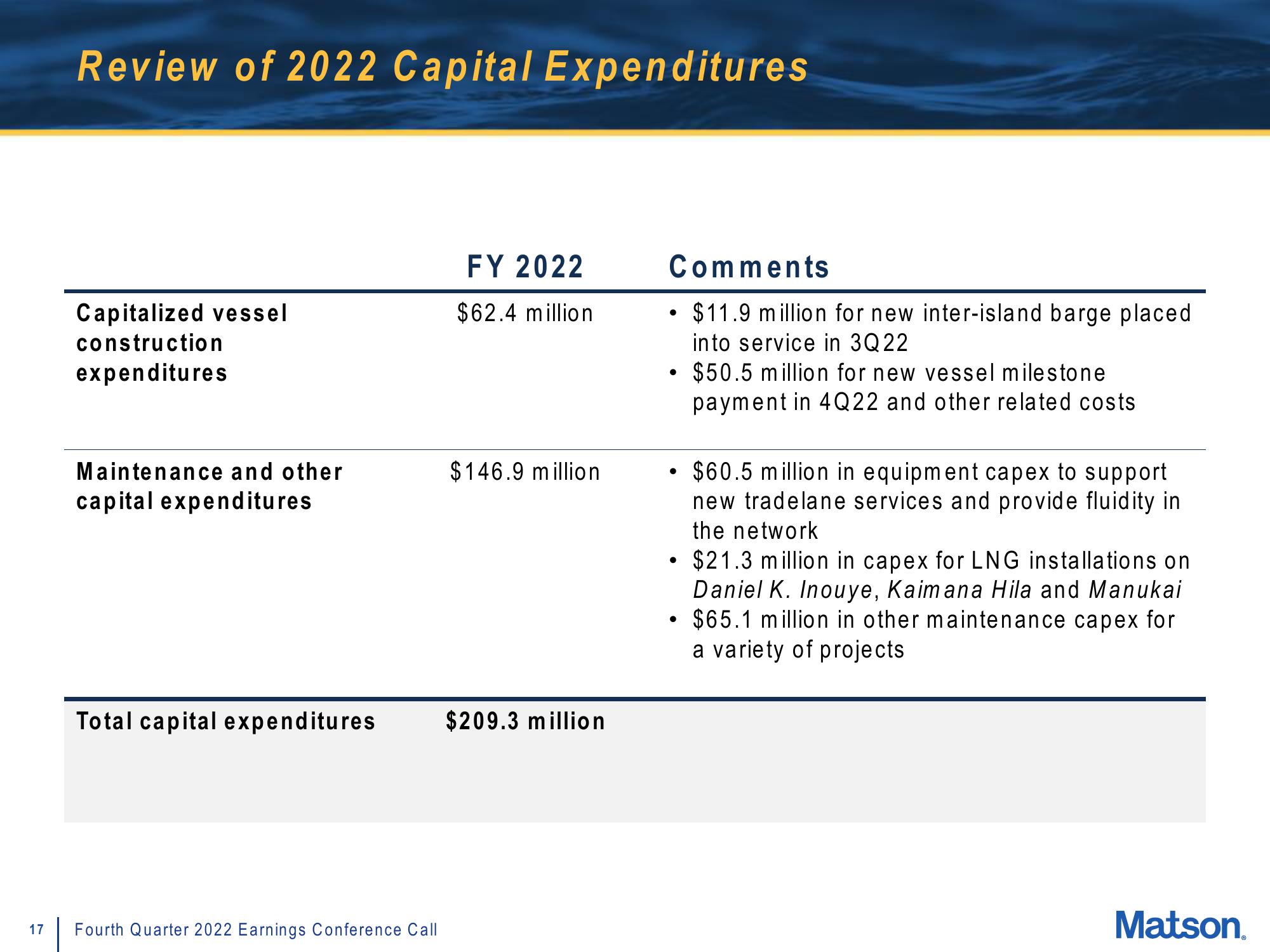 Matson Results Presentation Deck slide image #17