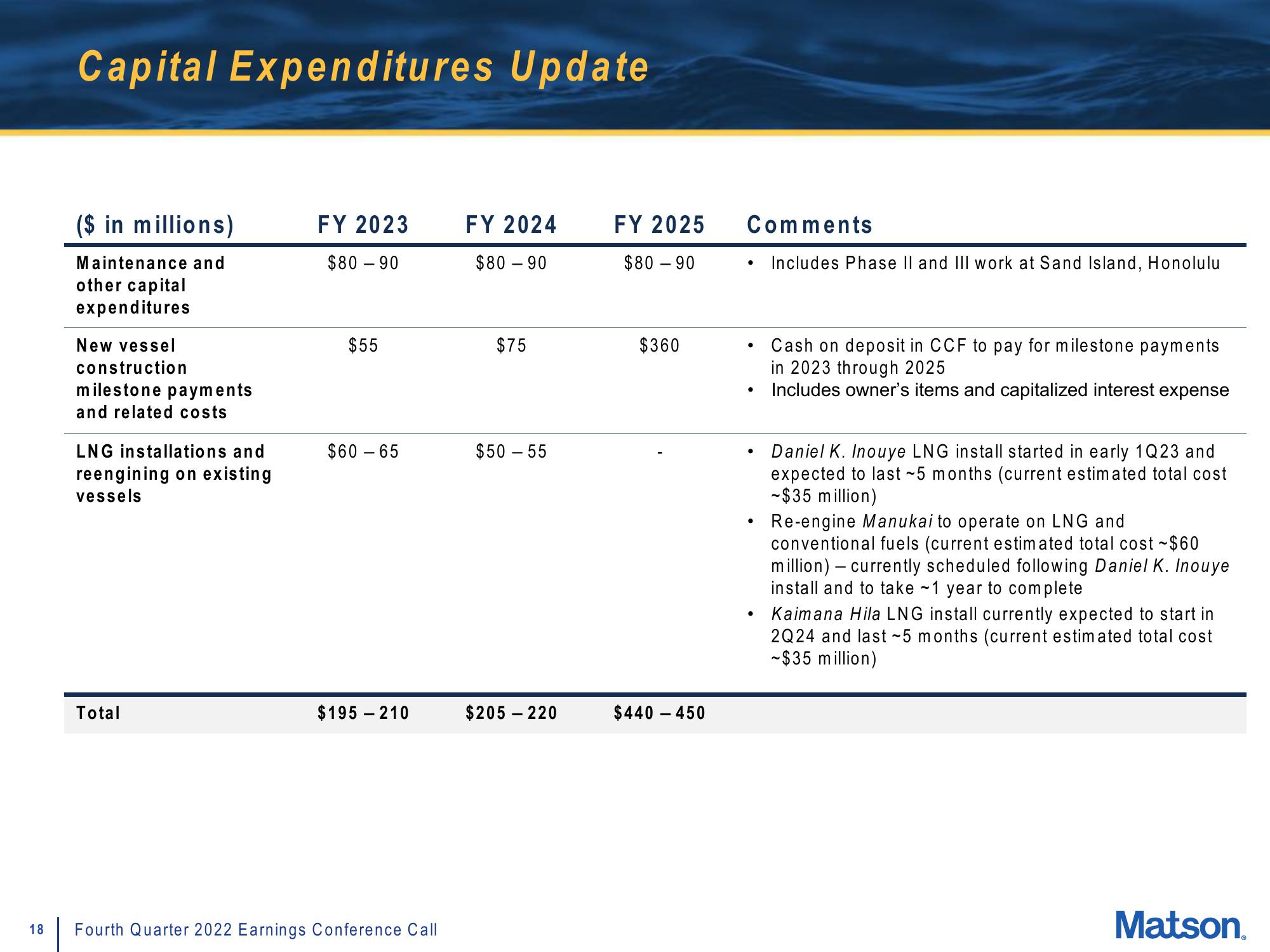 Matson Results Presentation Deck slide image #18