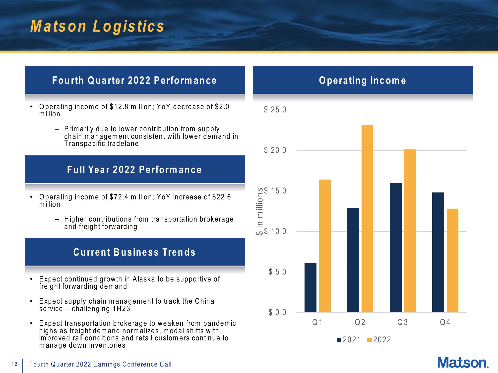 Matson Results Presentation Deck slide image #12