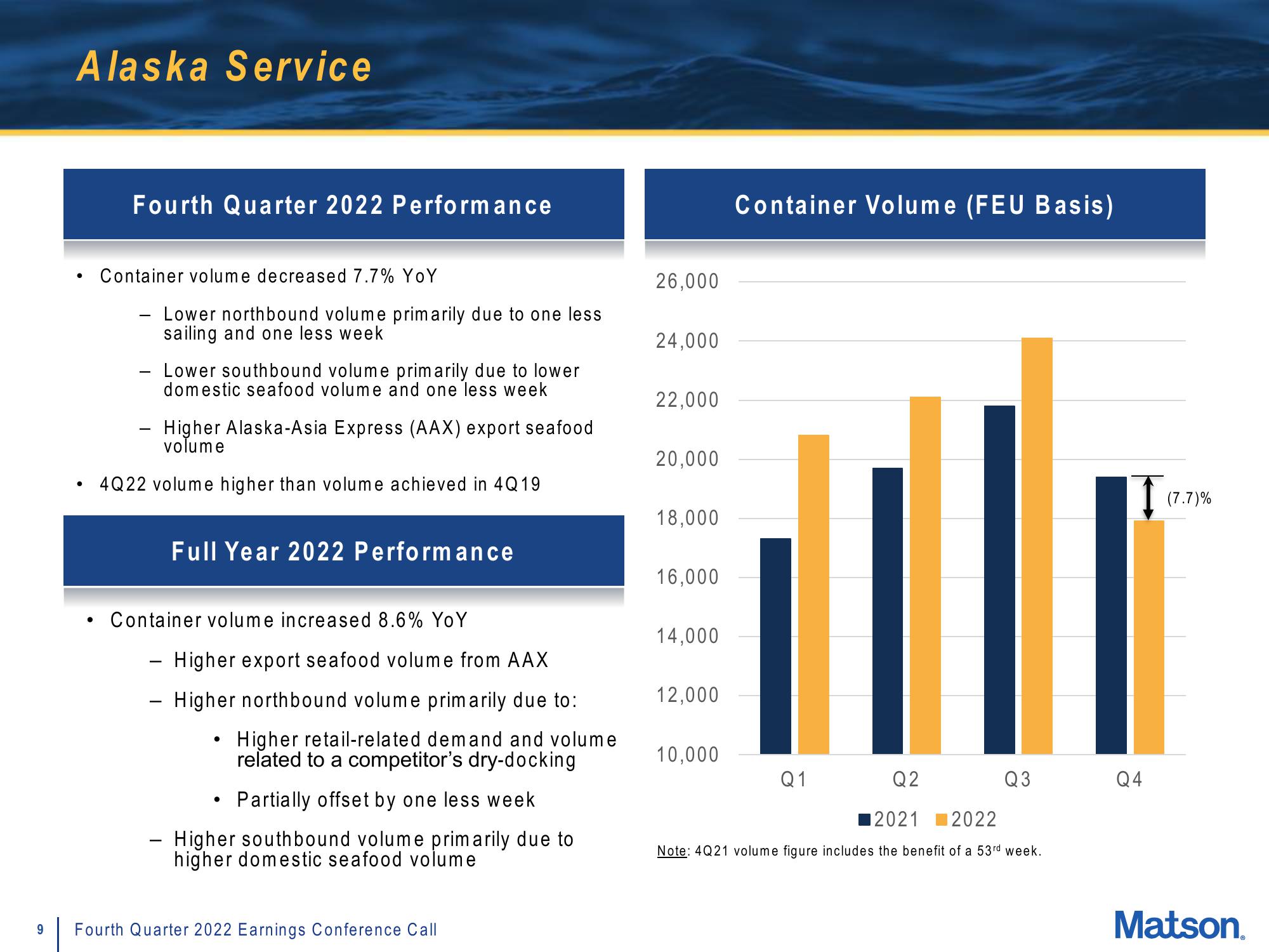 Matson Results Presentation Deck slide image #9