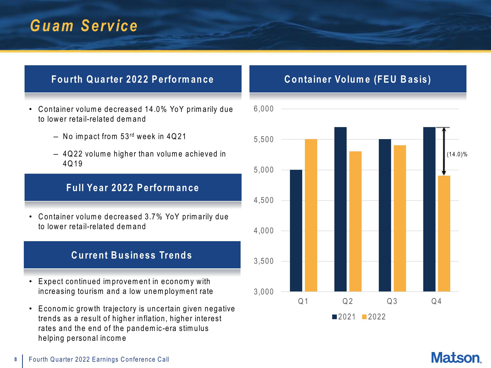 Matson Results Presentation Deck slide image #8